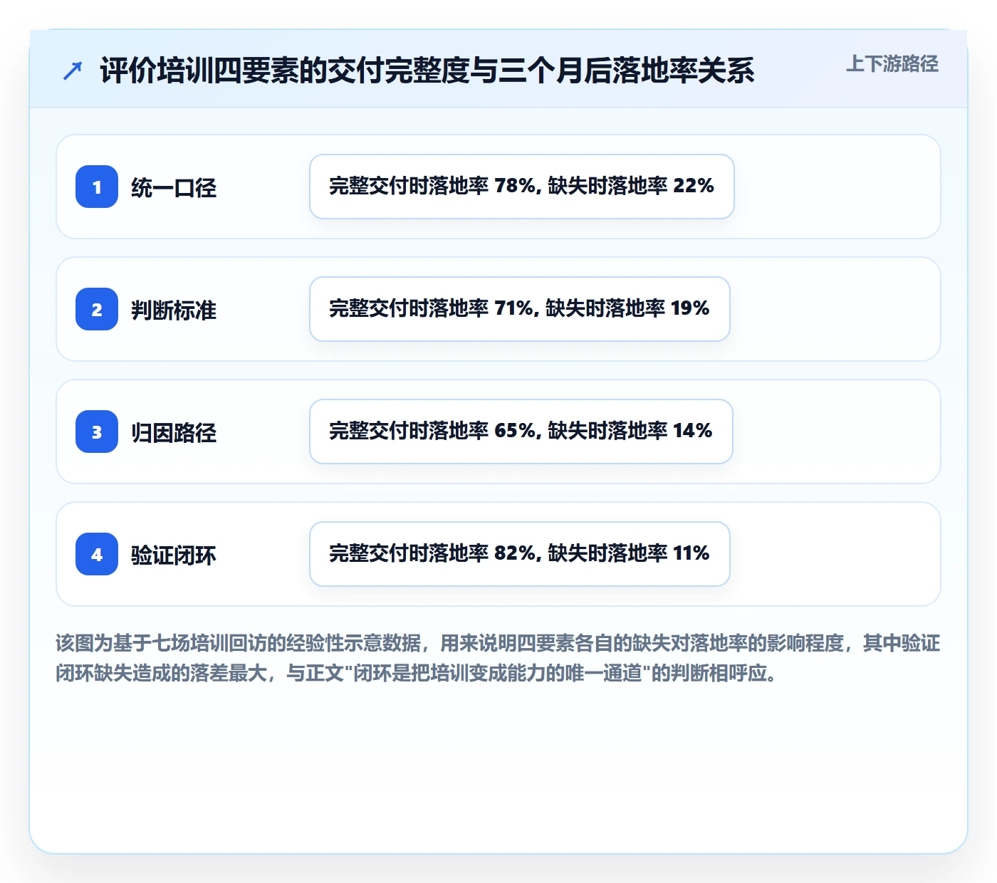 商品分析基础课：用户评价相关的团队培训一次讲透