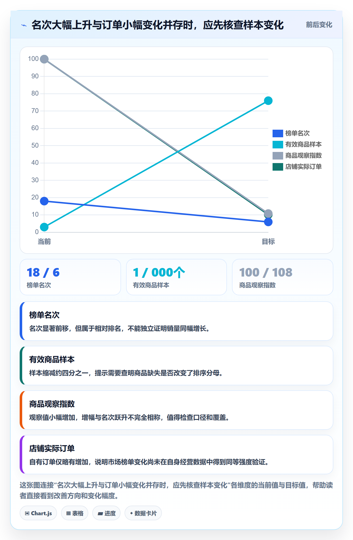 电商数据查询网站管理要点：平台榜单的旺季准备如何设计
