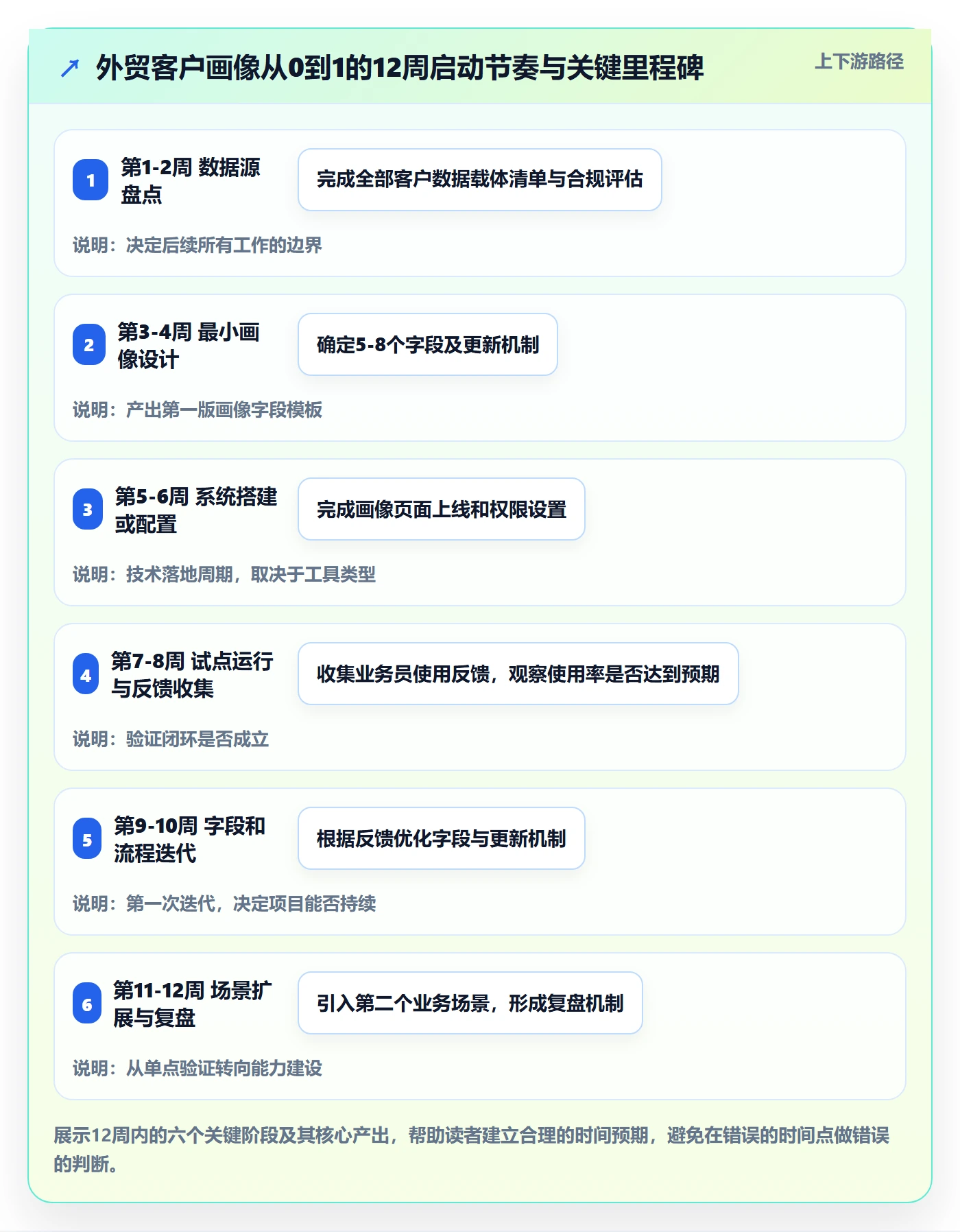 外贸数据分析平台从0到1：客户画像的品牌建设与操作要点