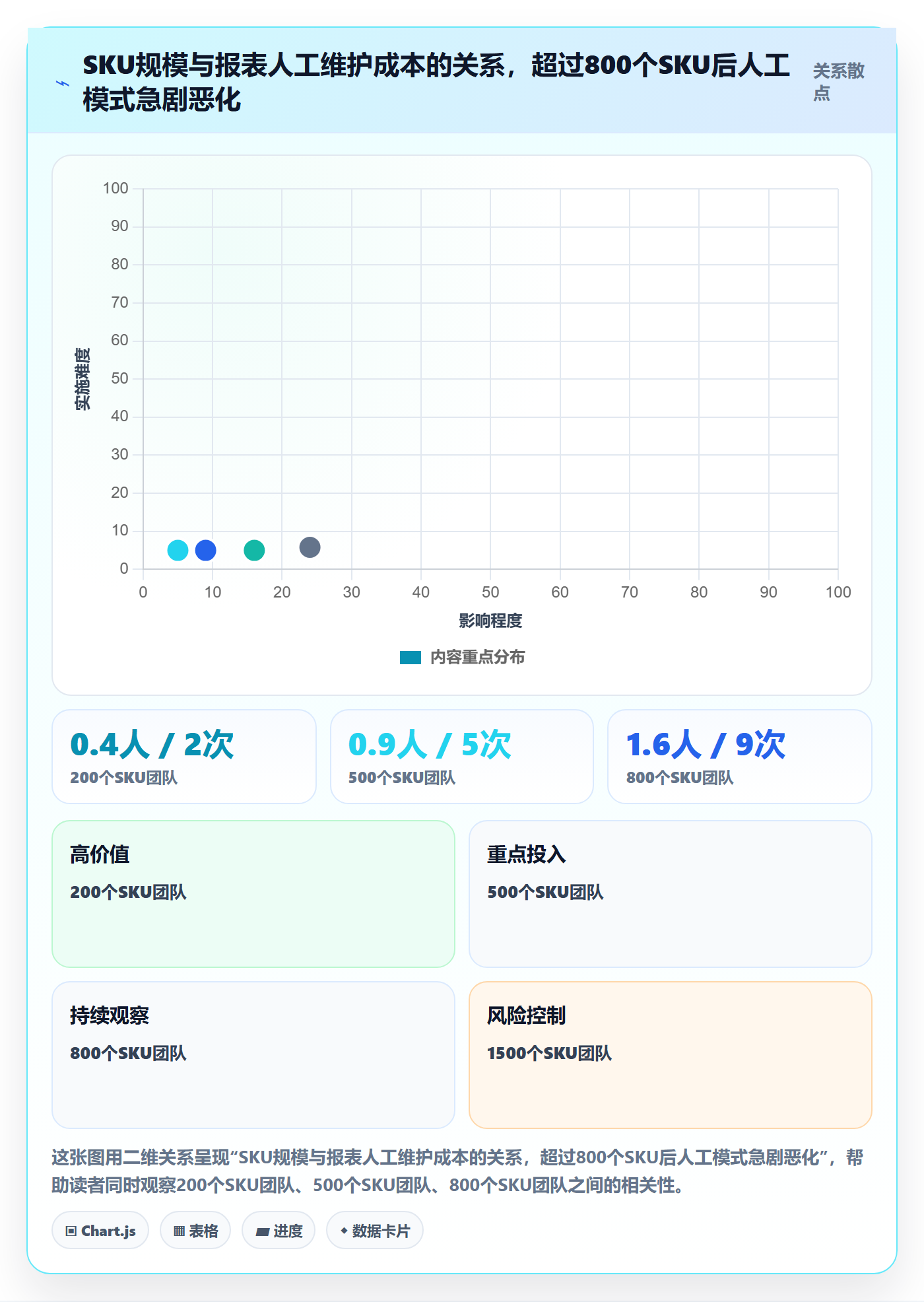 亚马逊软件标准化管理全解析：重点看懂数据报表