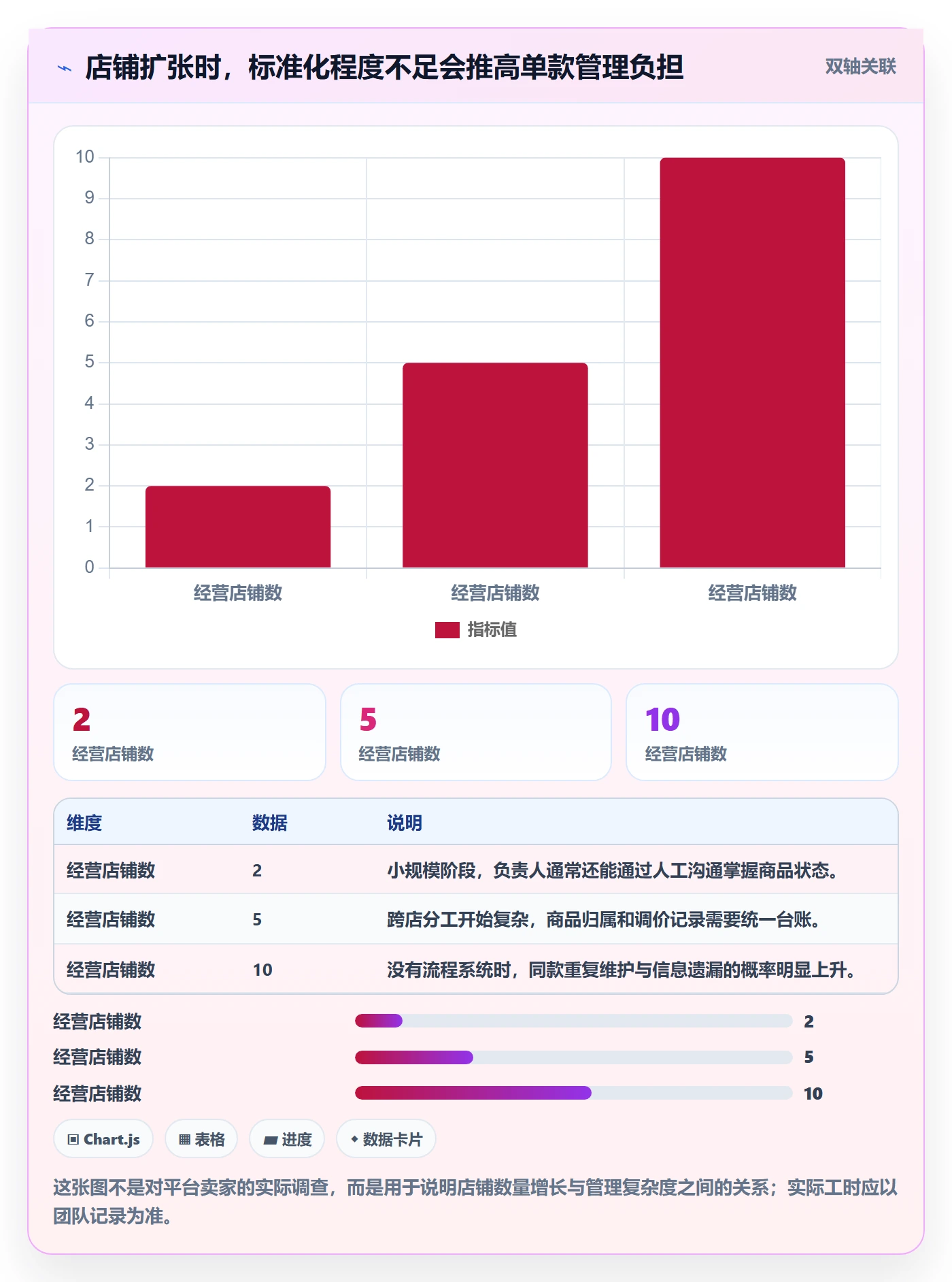 temu执行标准：选品定价环节如何体现店群管理