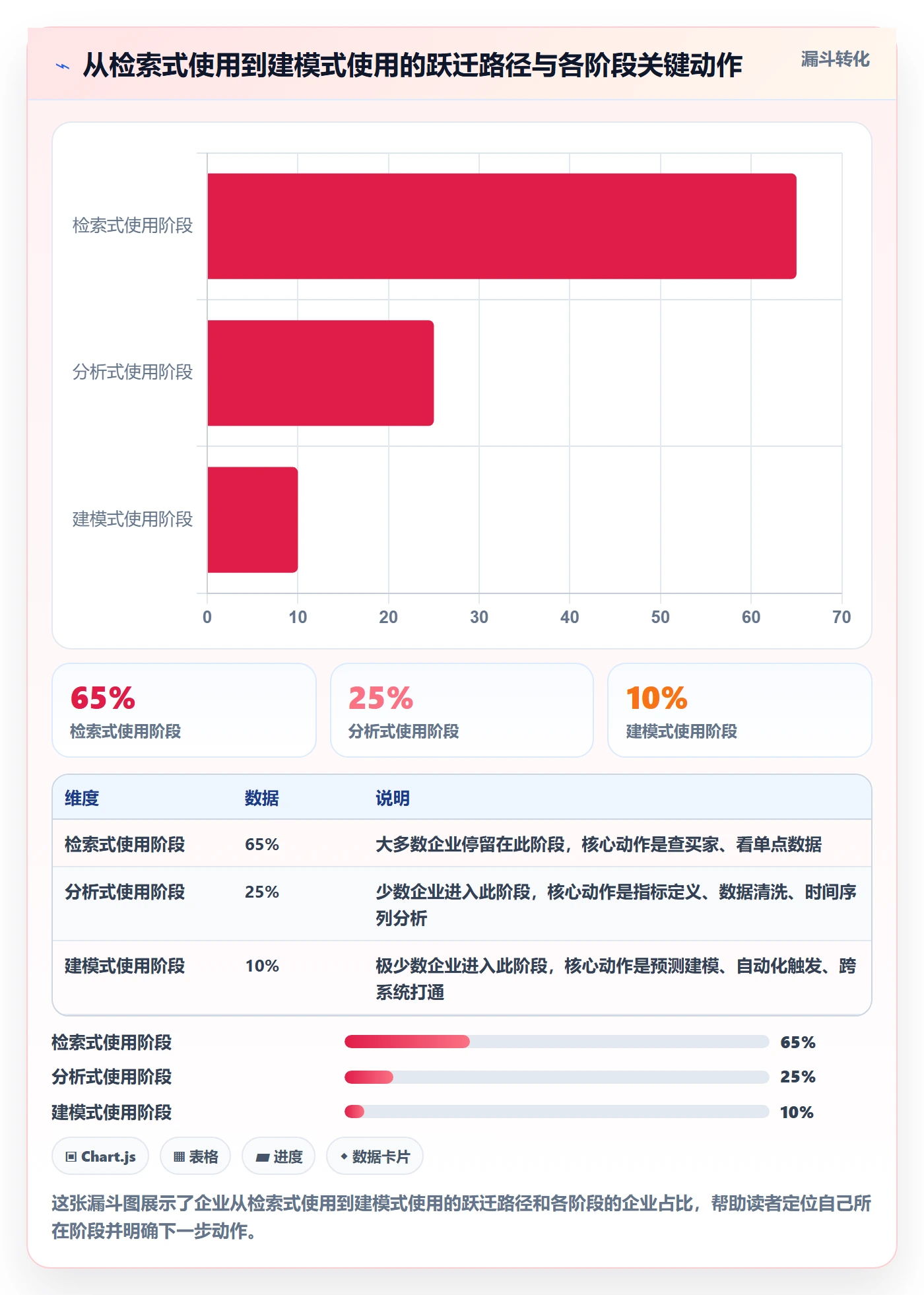 外贸数据分析平台业务拆解：海关数据为什么影响进阶玩法