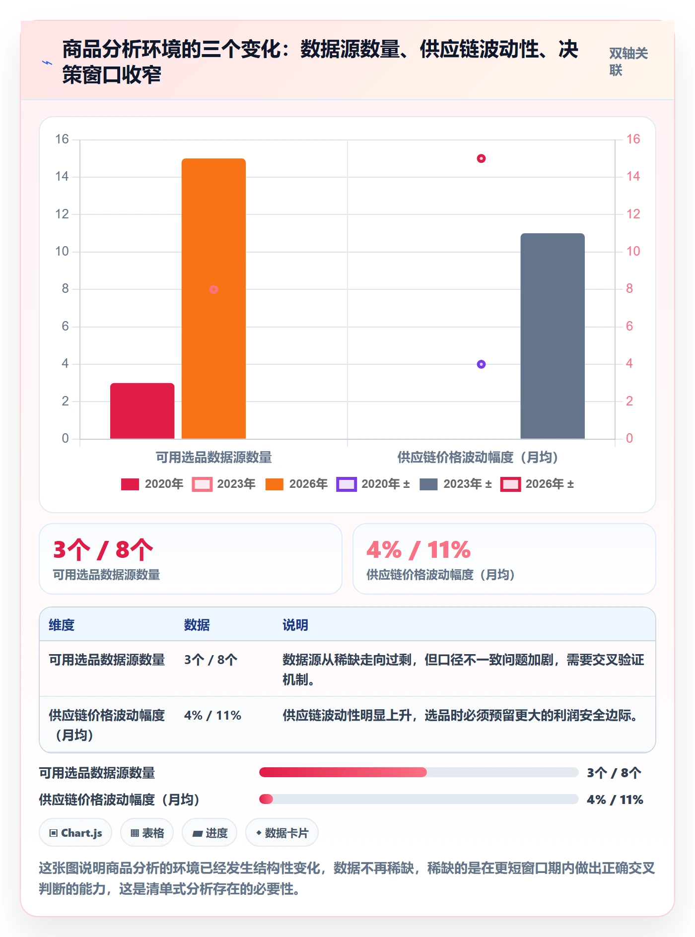商品分析优化清单：市场需求与选品策略的关键动作