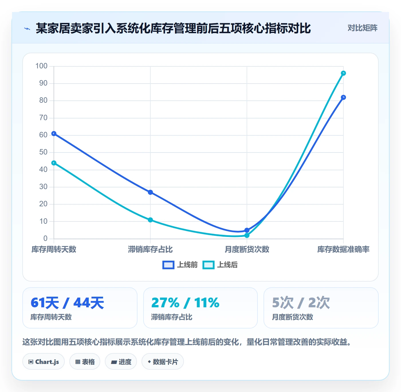 想做好亚马逊软件，先掌握日常管理中的库存管理