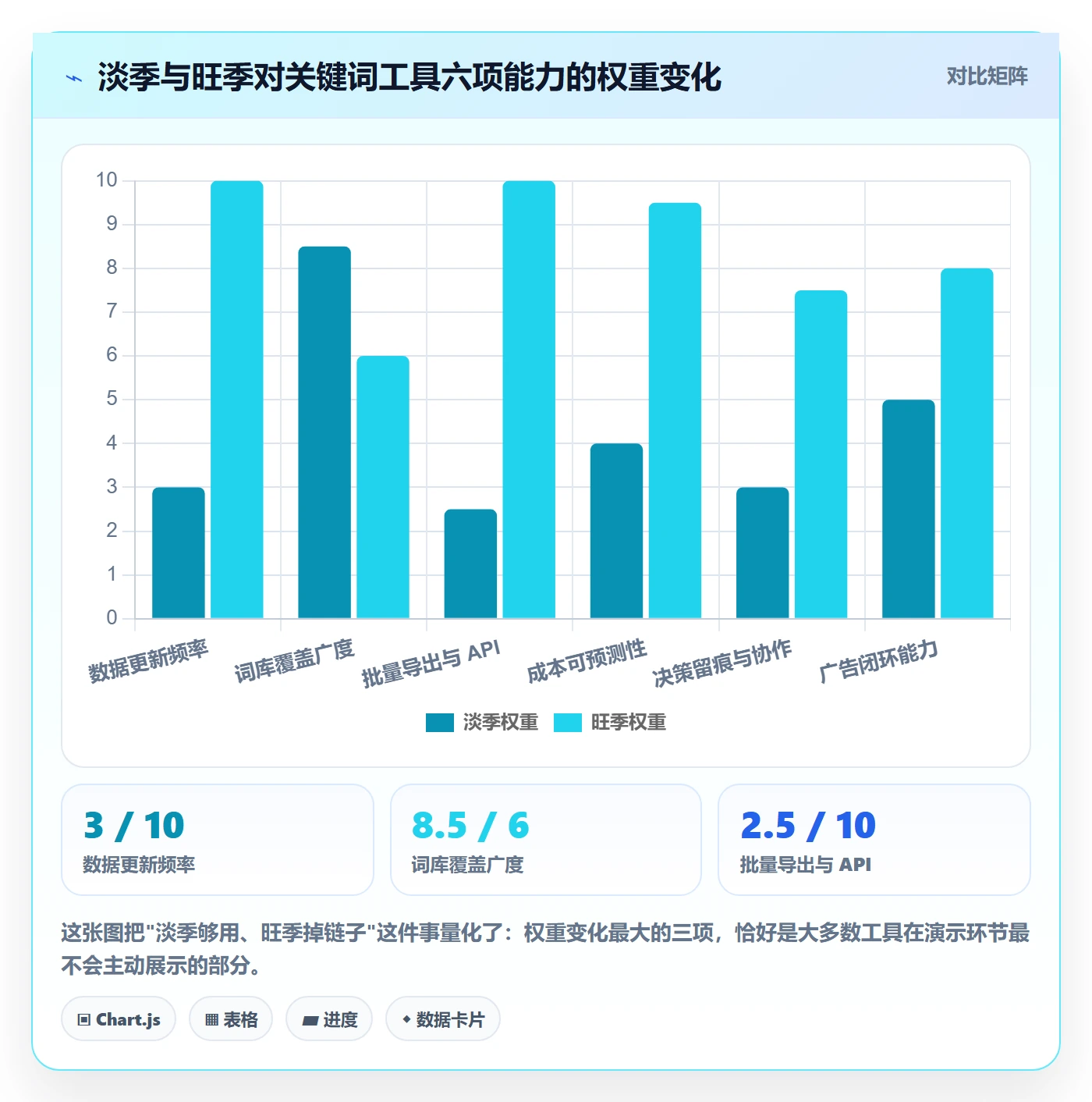 亚马逊软件决策指南：用旺季准备判断关键词工具方案