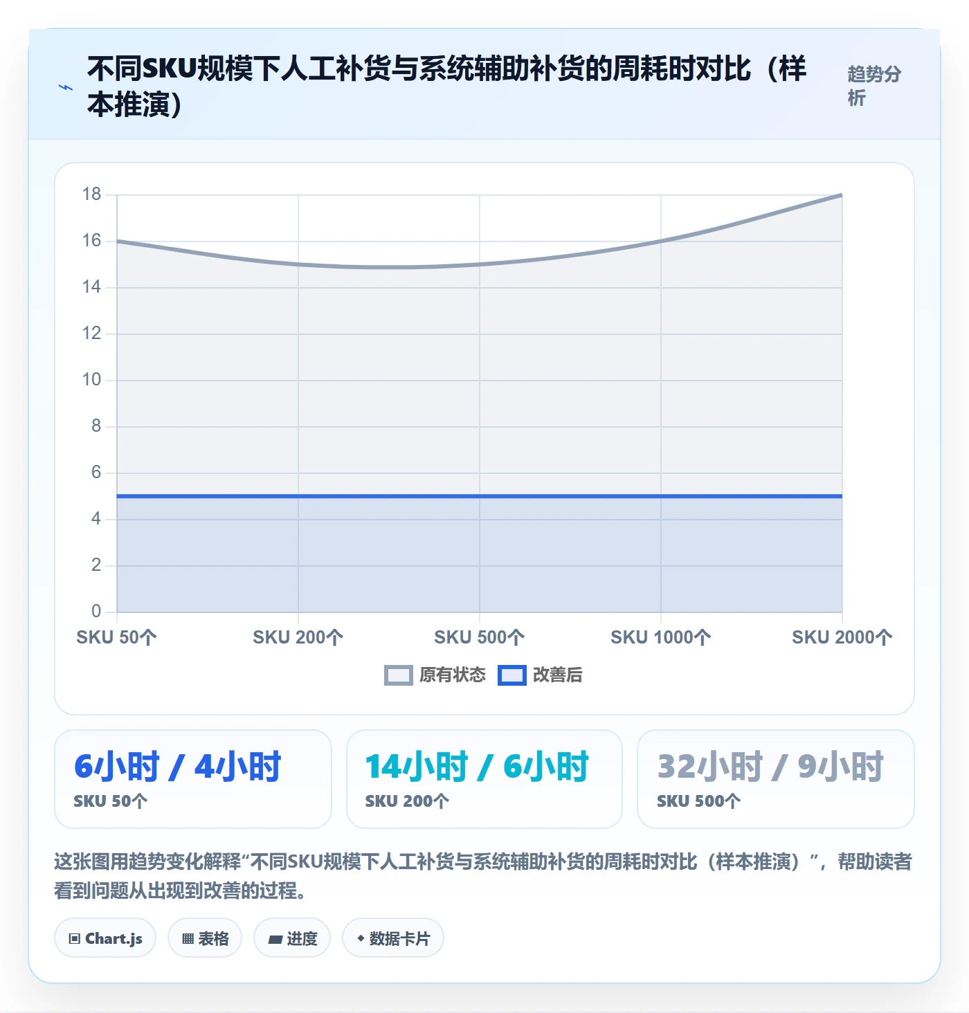 erp跨境电商进阶课：围绕采购补货完善跨境物流