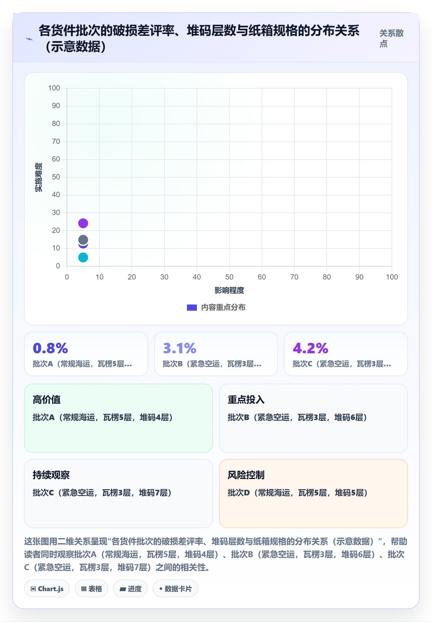 亚马逊软件优化清单：评价管理与供应链协同的关键动作