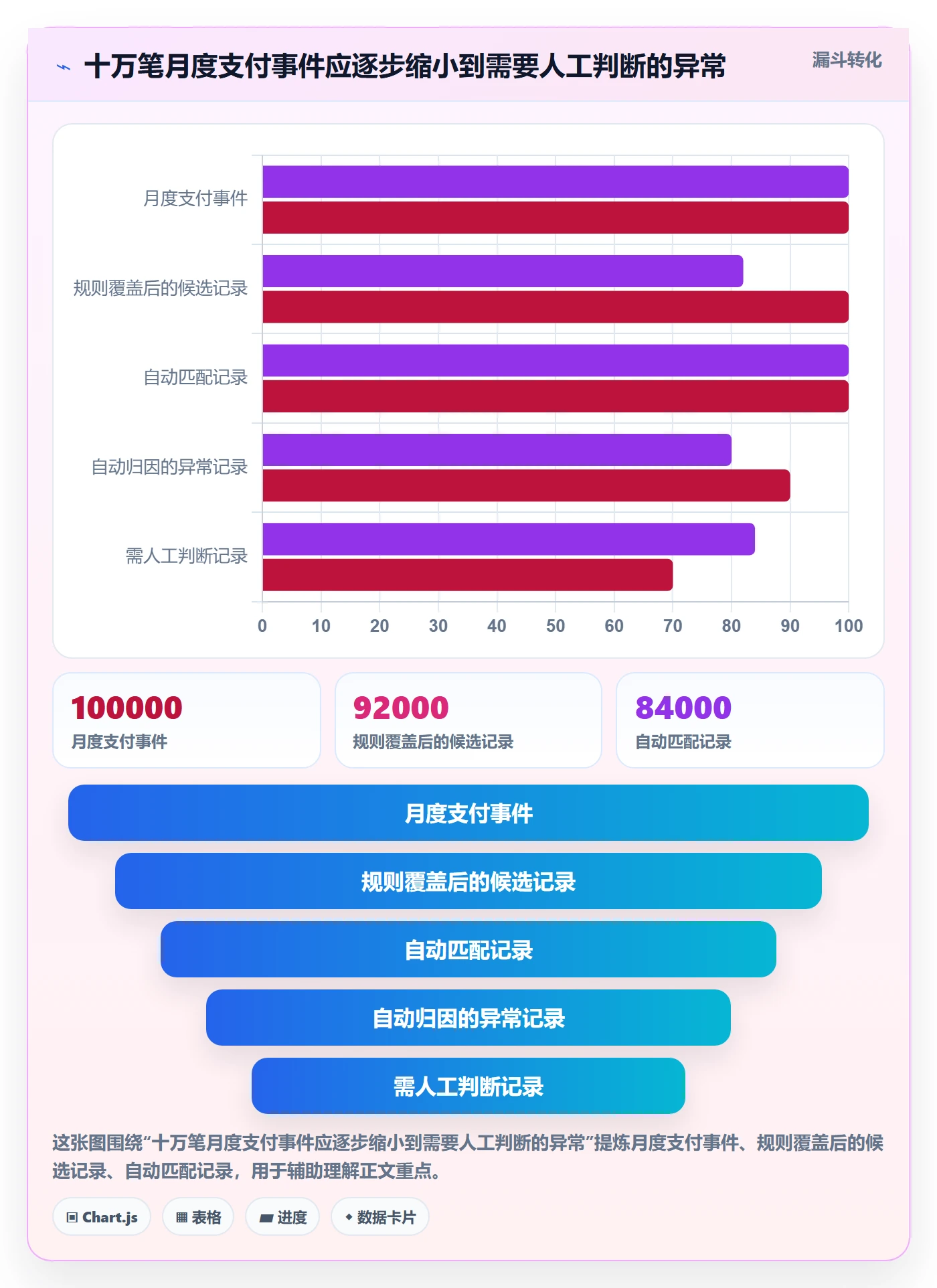 跨境电商操作手册：支付结算对应的自动化方案步骤