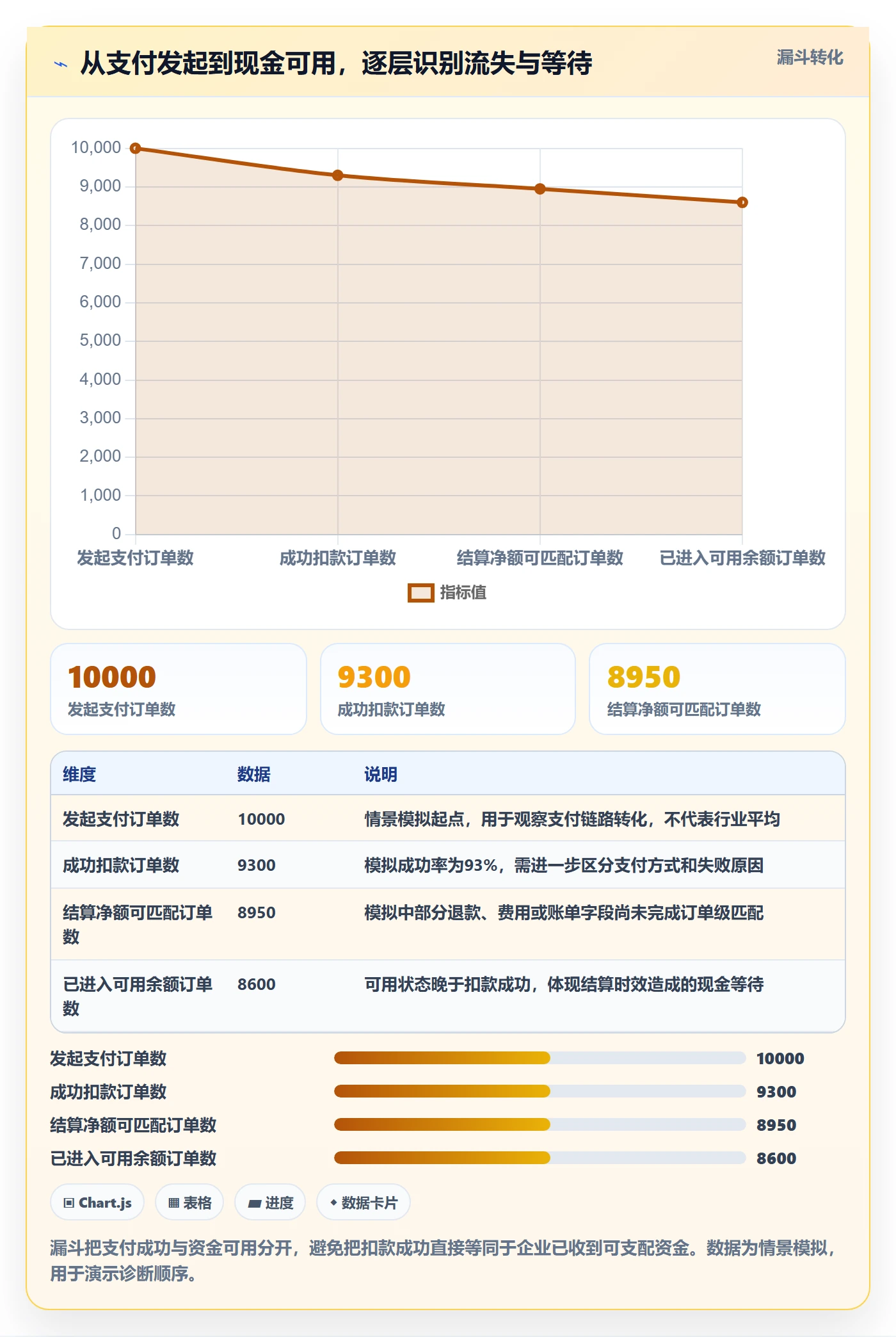 跨境电商应用思路：围绕支付结算拆解案例拆解