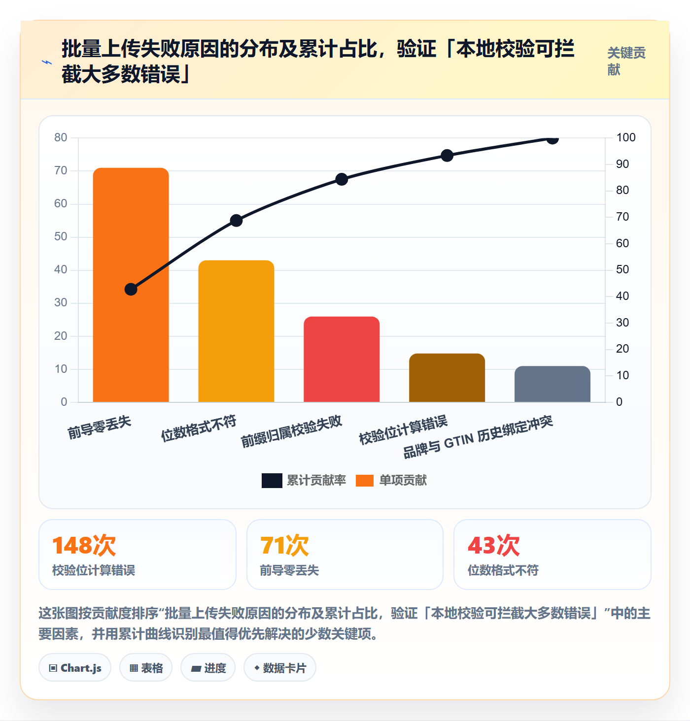 UPC码使用技巧：编码规范对应的平台规则方法