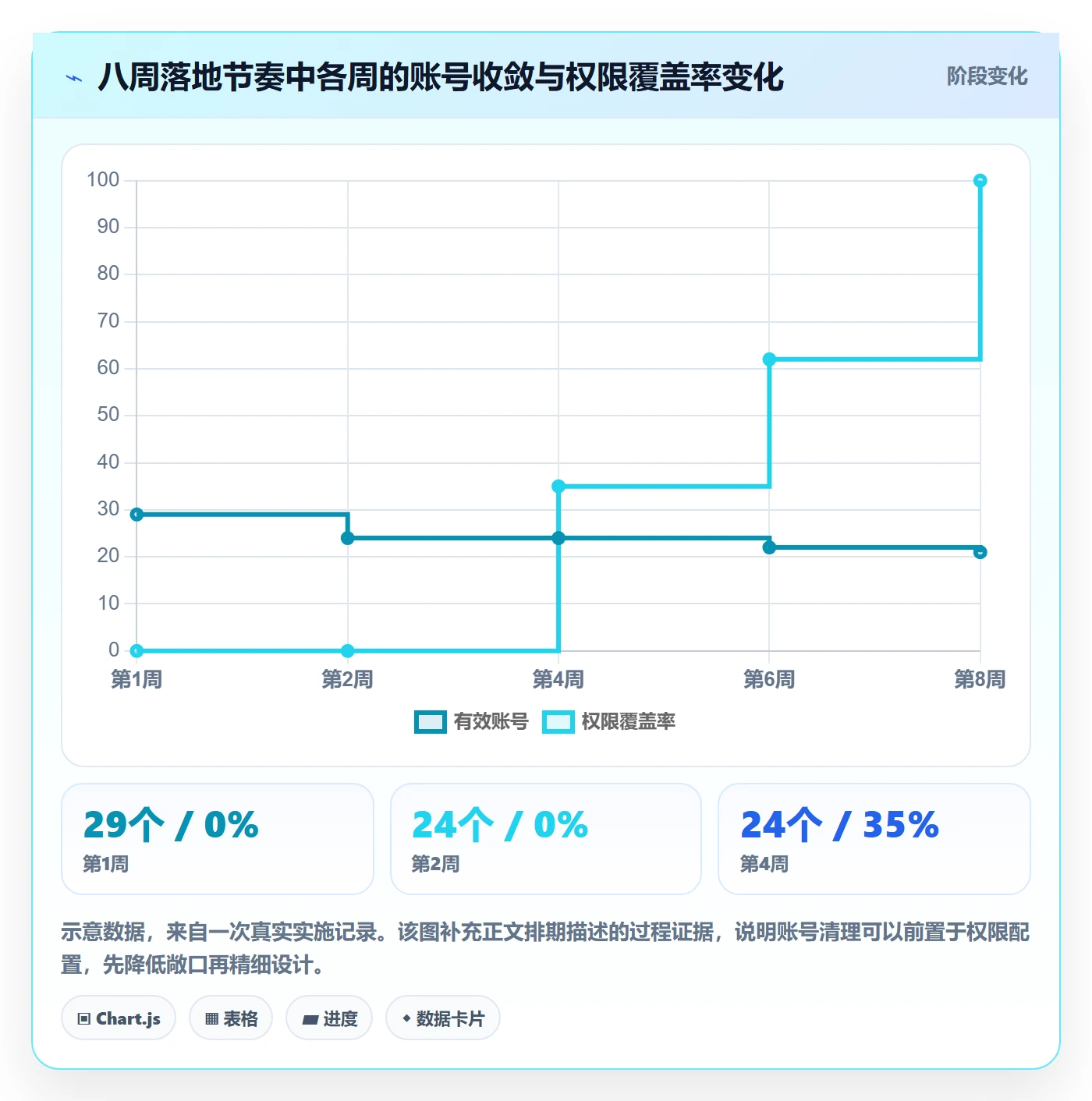 erp跨境电商管理模板：围绕权限管理开展效率提升