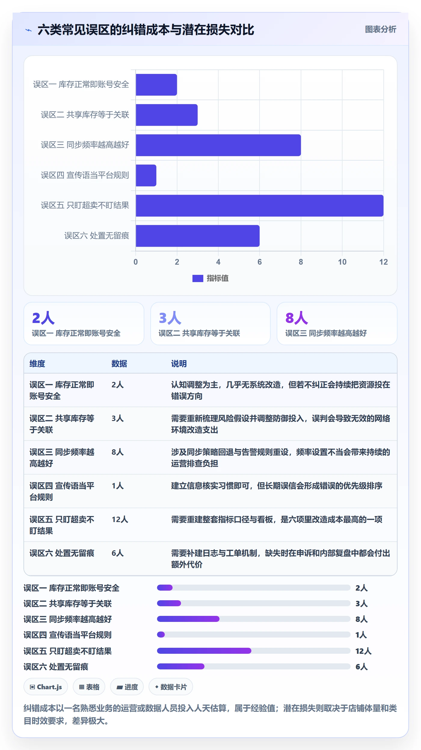 erp跨境电商数据方法：用库存管理支撑账号安全判断