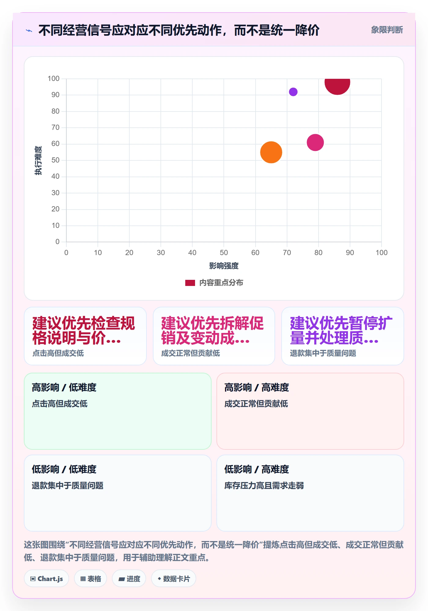 temu优化清单：选品定价与定价策略的关键动作