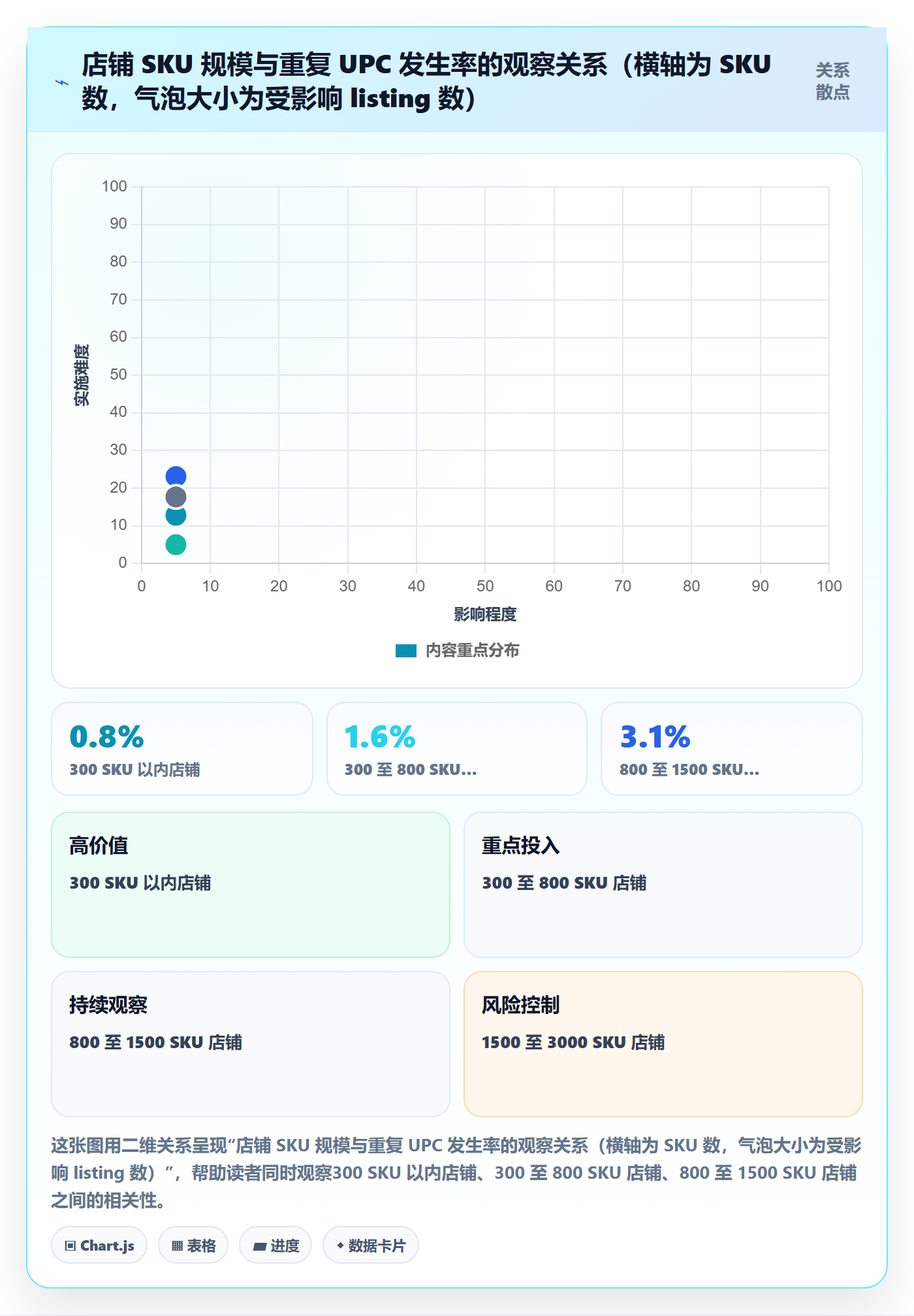UPC码实用方法：围绕重复码排查建立团队协同