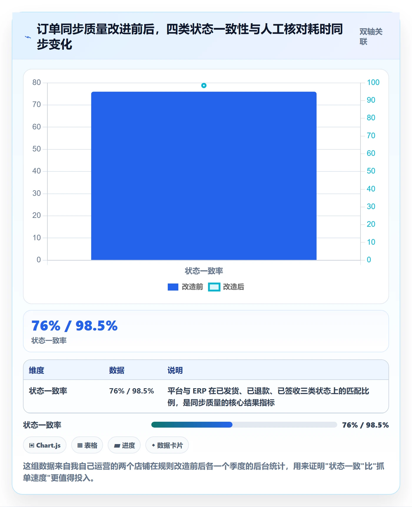 erp跨境电商优化清单：订单同步与选品策略的关键动作