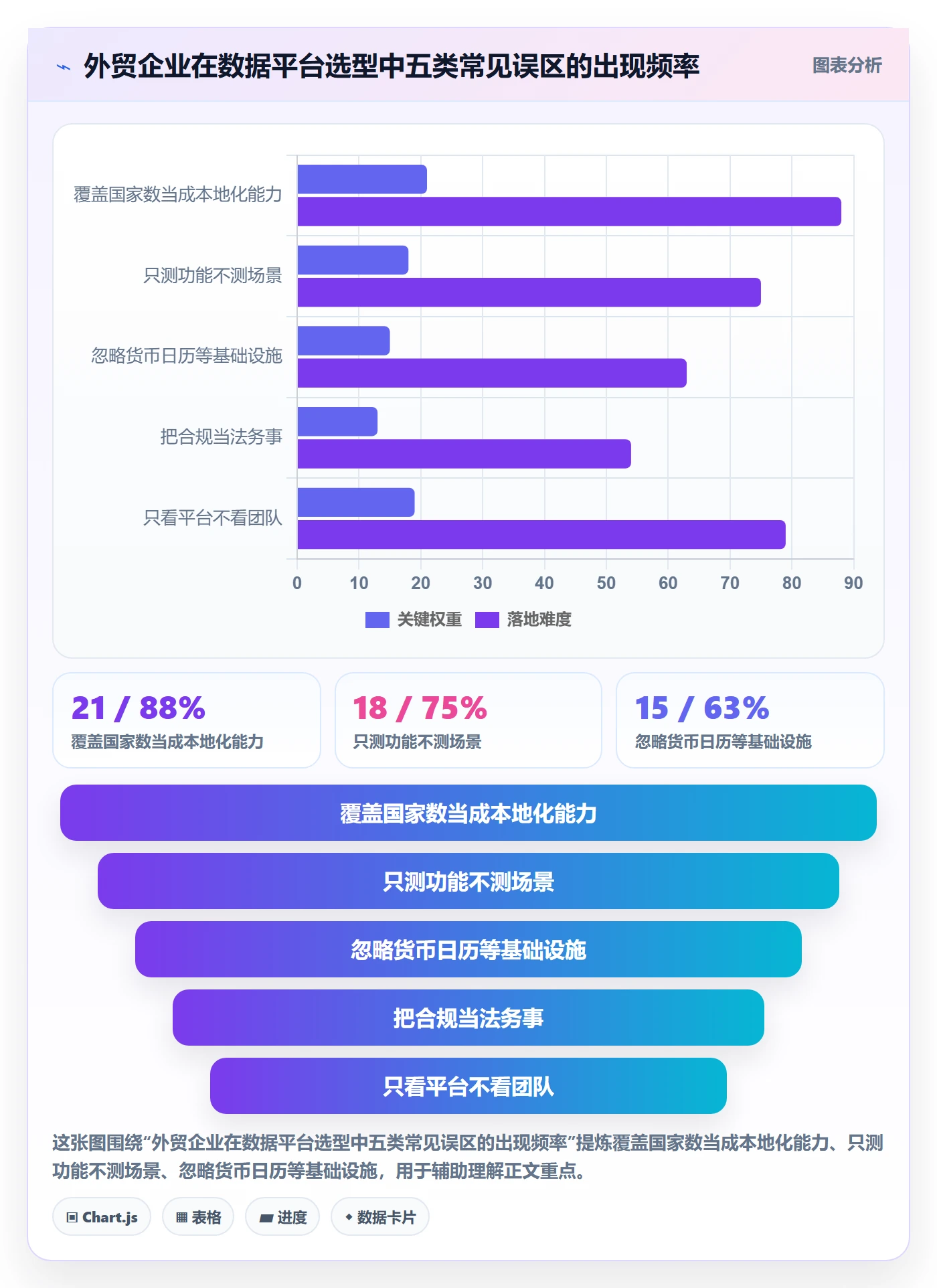 外贸数据分析平台避坑指南：国家市场环节的本地化运营要注意什么