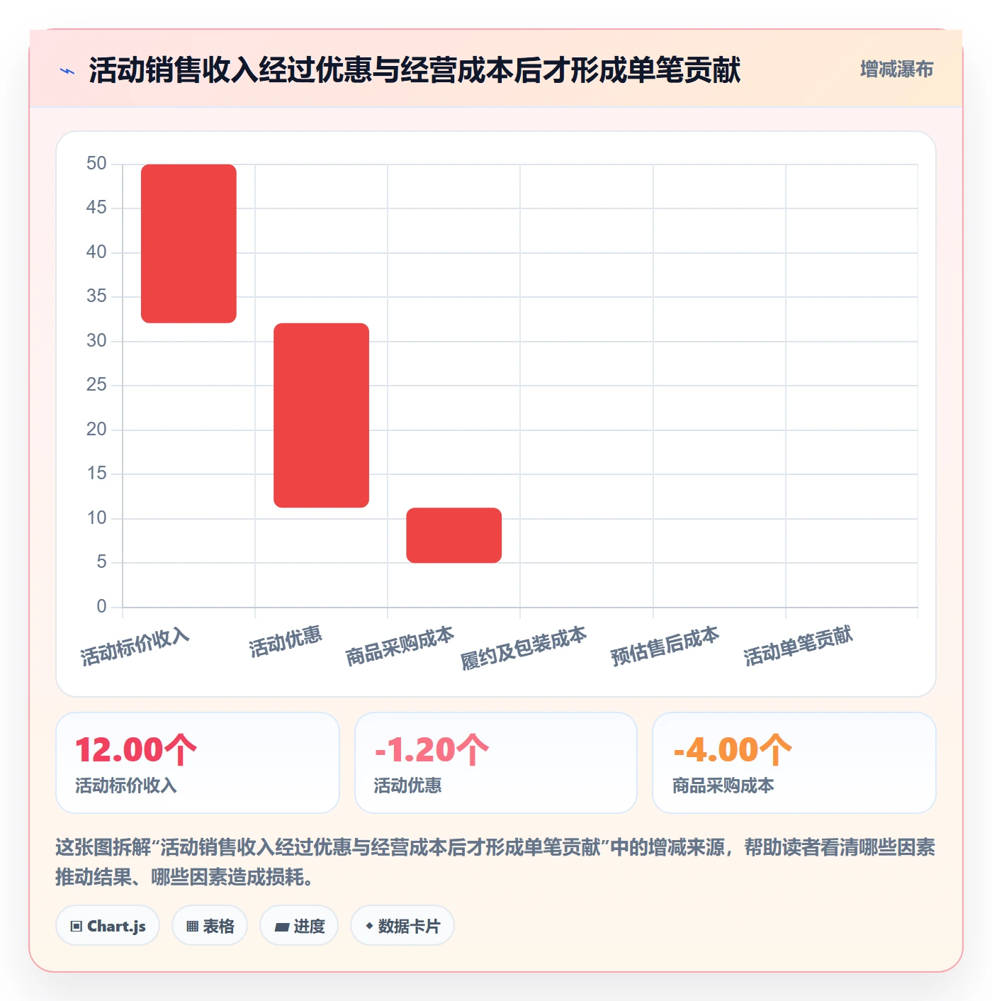 temu使用技巧：活动流量对应的落地案例方法