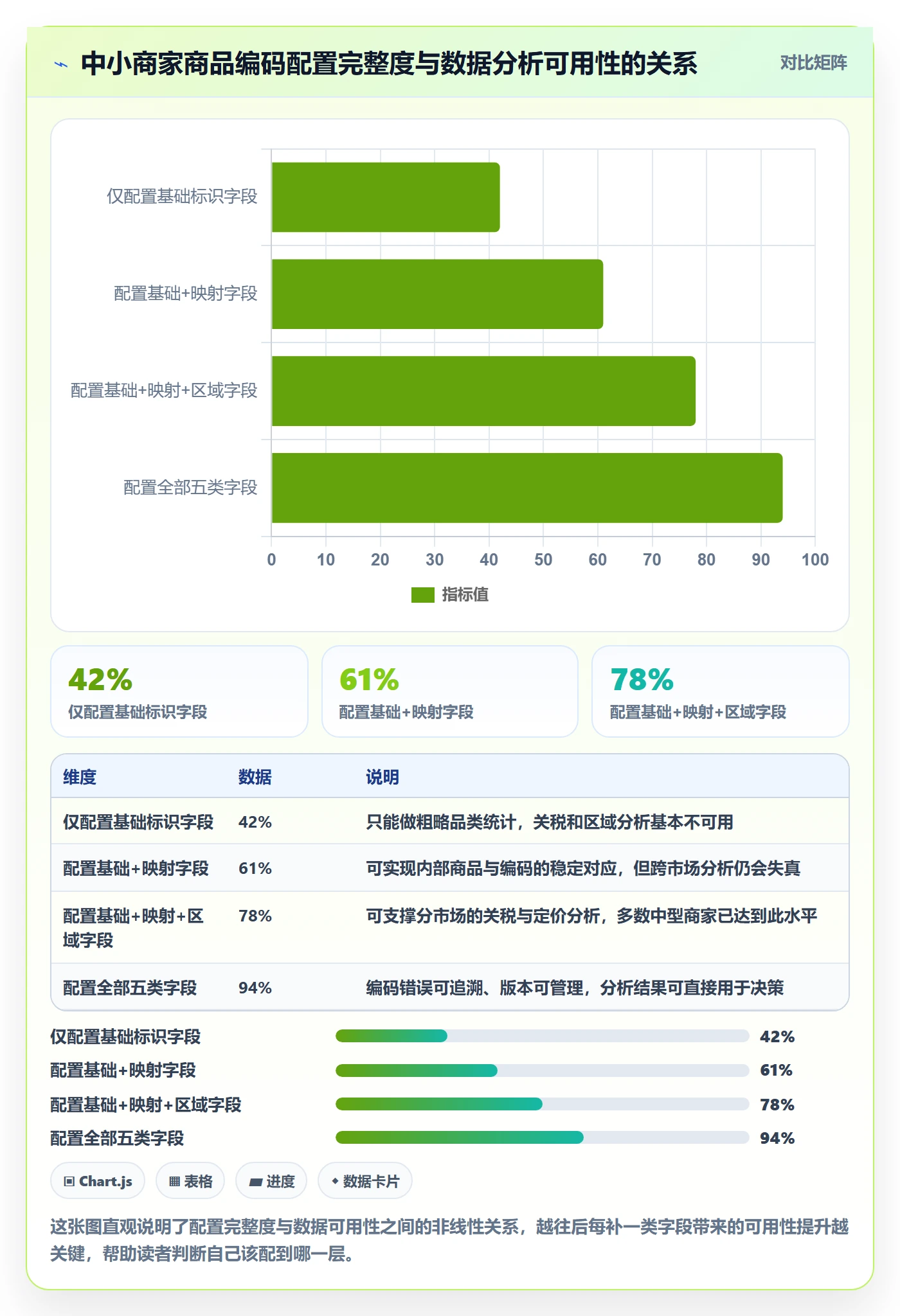 外贸数据分析平台配置指南：商品编码需要哪些中小商家设置