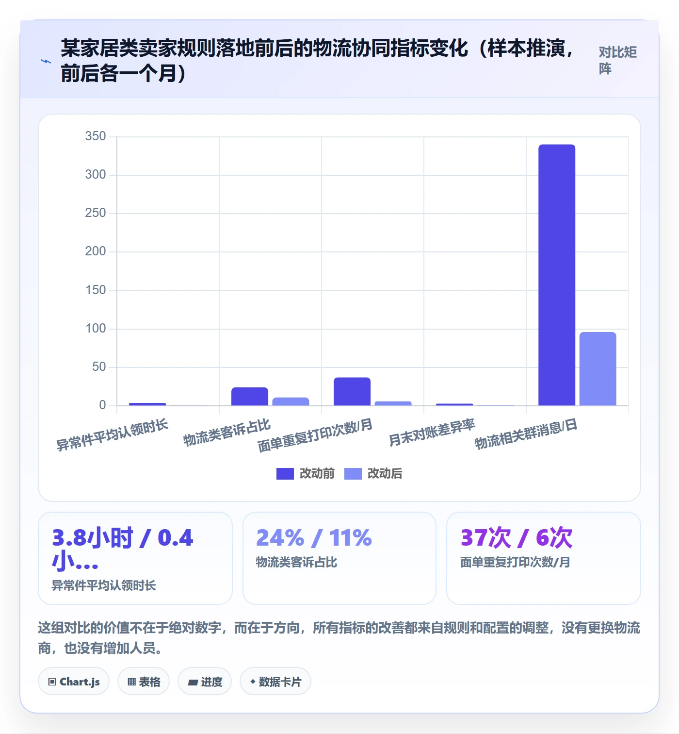 erp跨境电商团队协同全解析：重点看懂物流对接