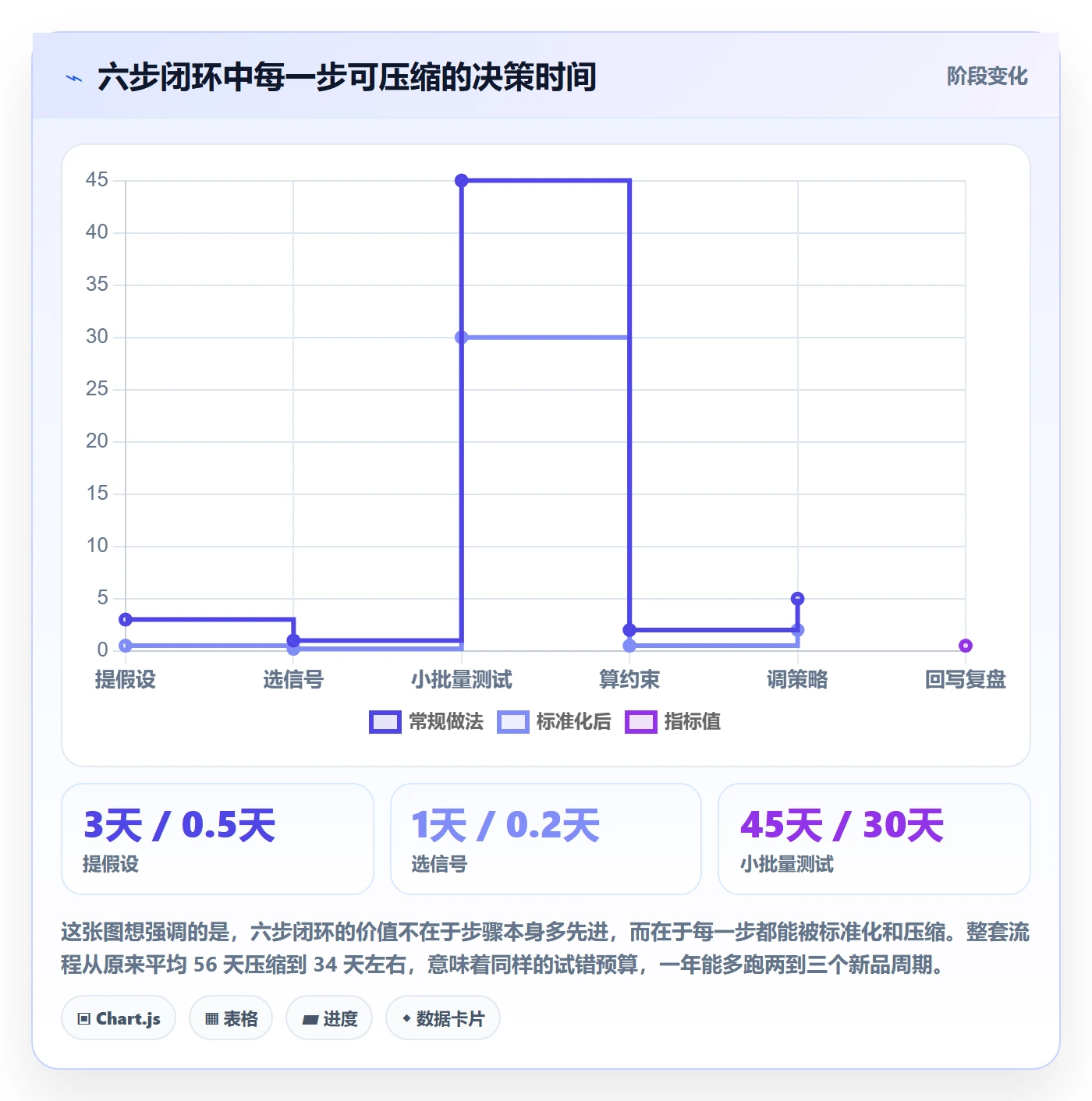 erp跨境电商数据方法：用采购补货支撑市场调研判断