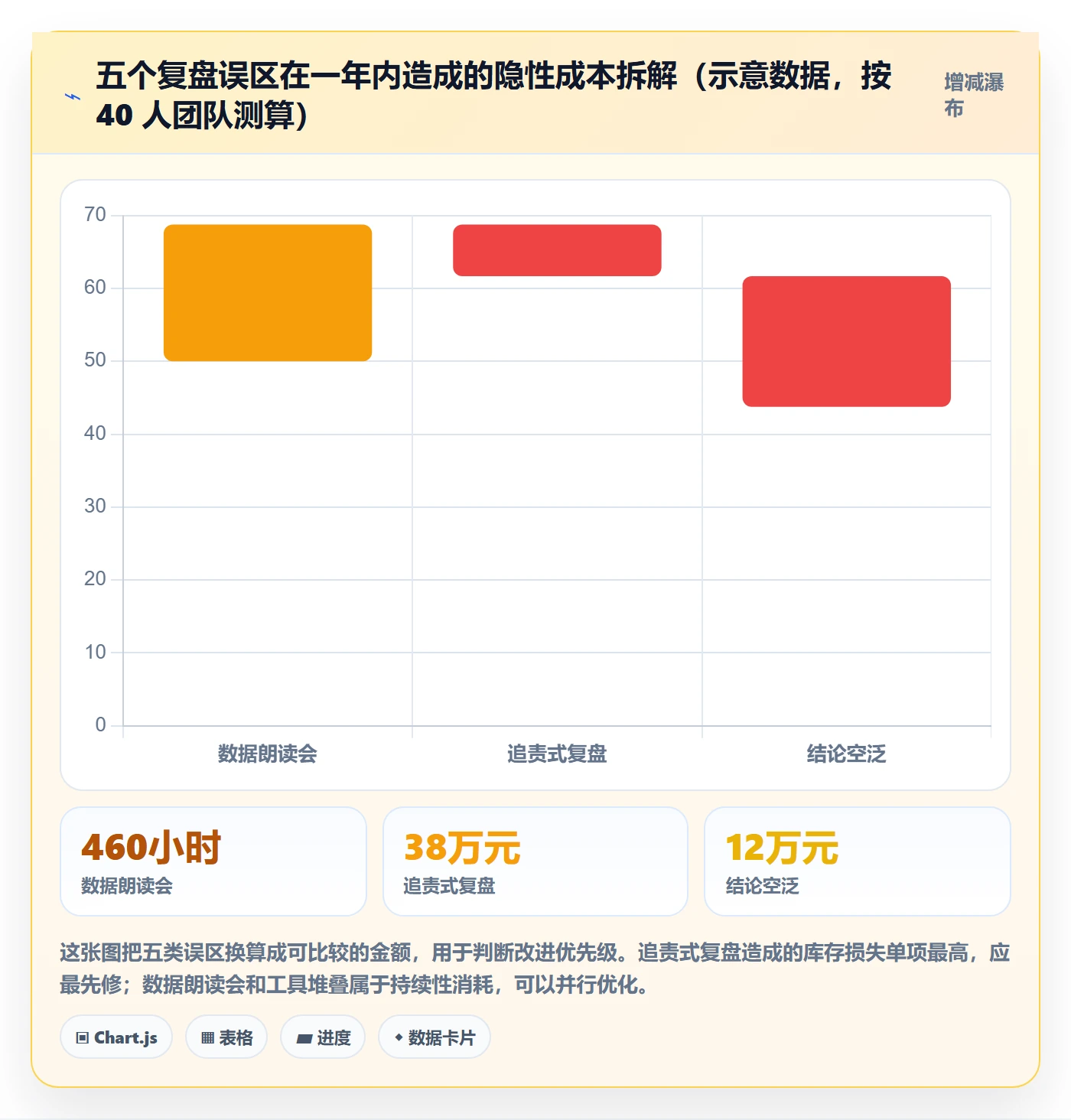 跨境电商运营问题诊断：数据复盘如何用团队协同改进
