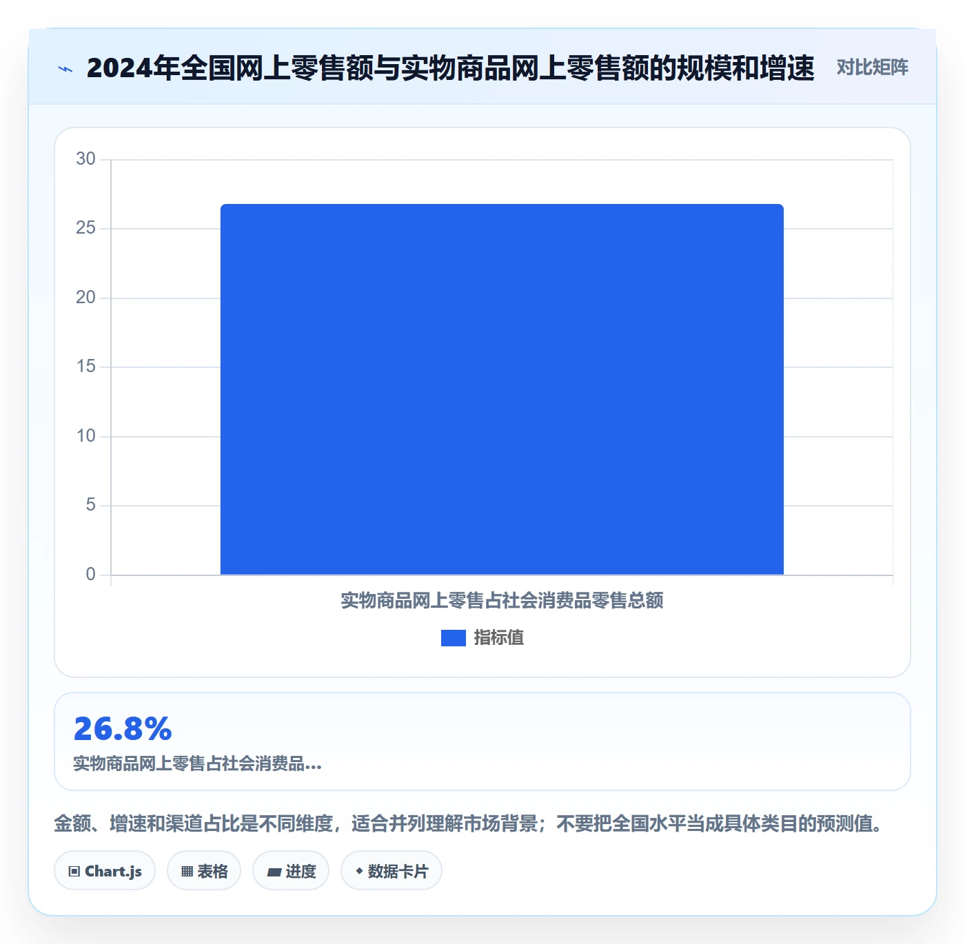电商数据查询网站怎么用？行业趋势场景下的指标体系拆解