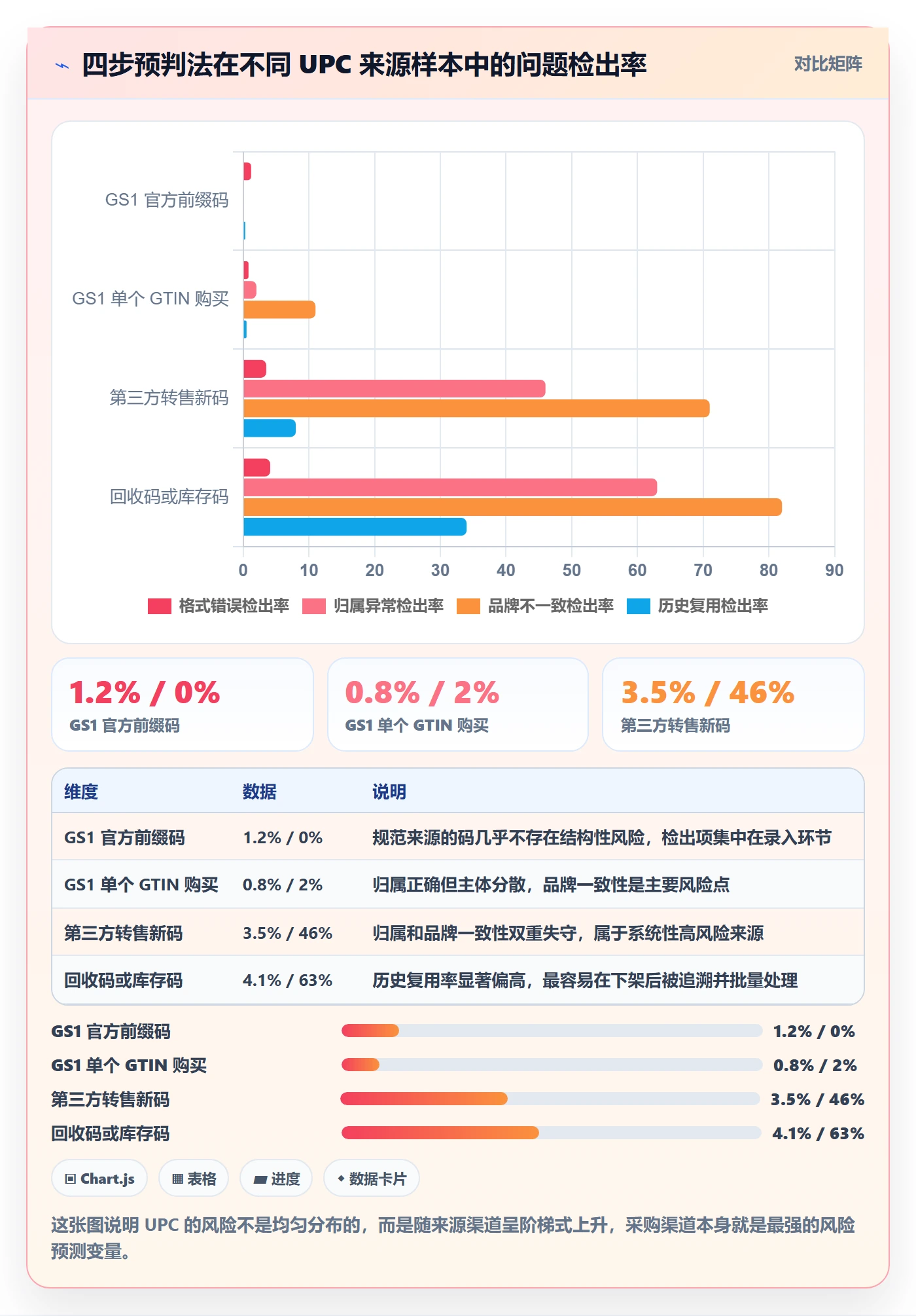 UPC码落地案例：平台审核从哪里开始