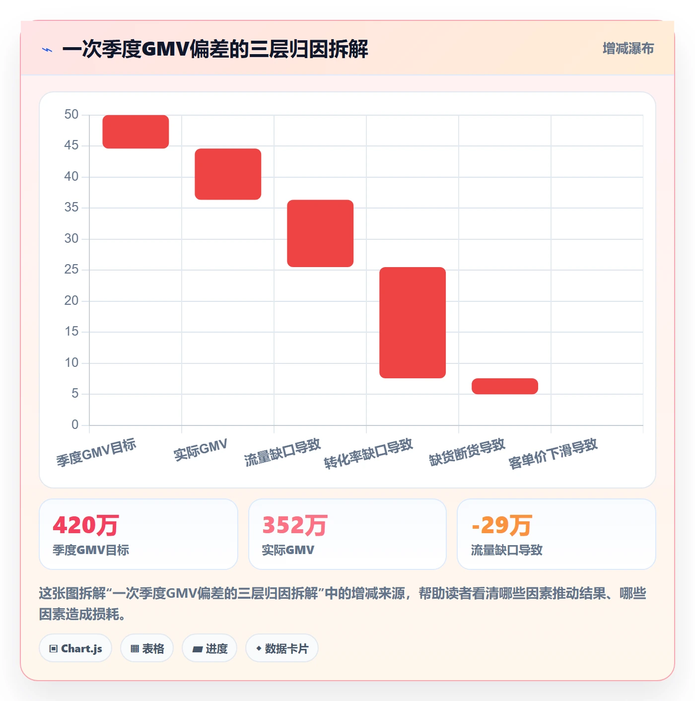 跨境电商运营场景解析：库存计划中的年度规划怎么处理