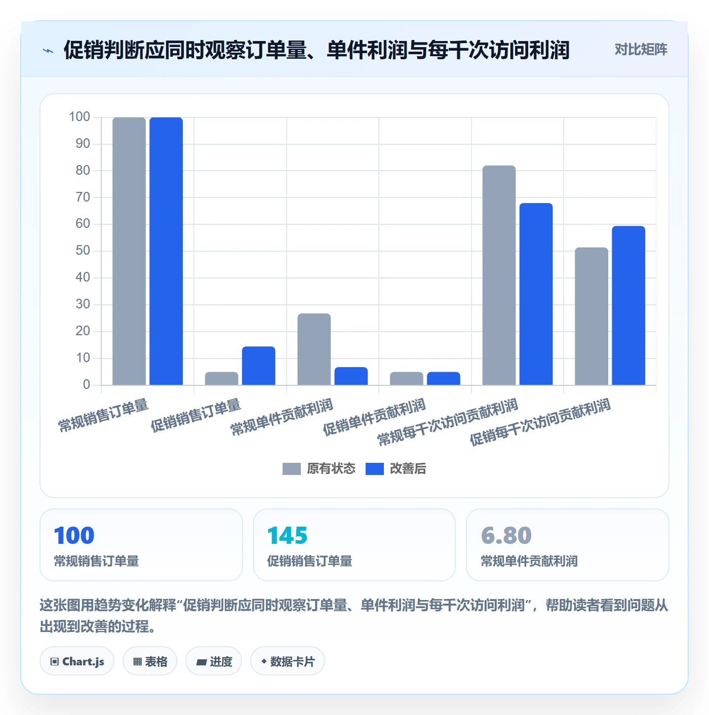 temu配置指南：选品定价需要哪些定价策略设置