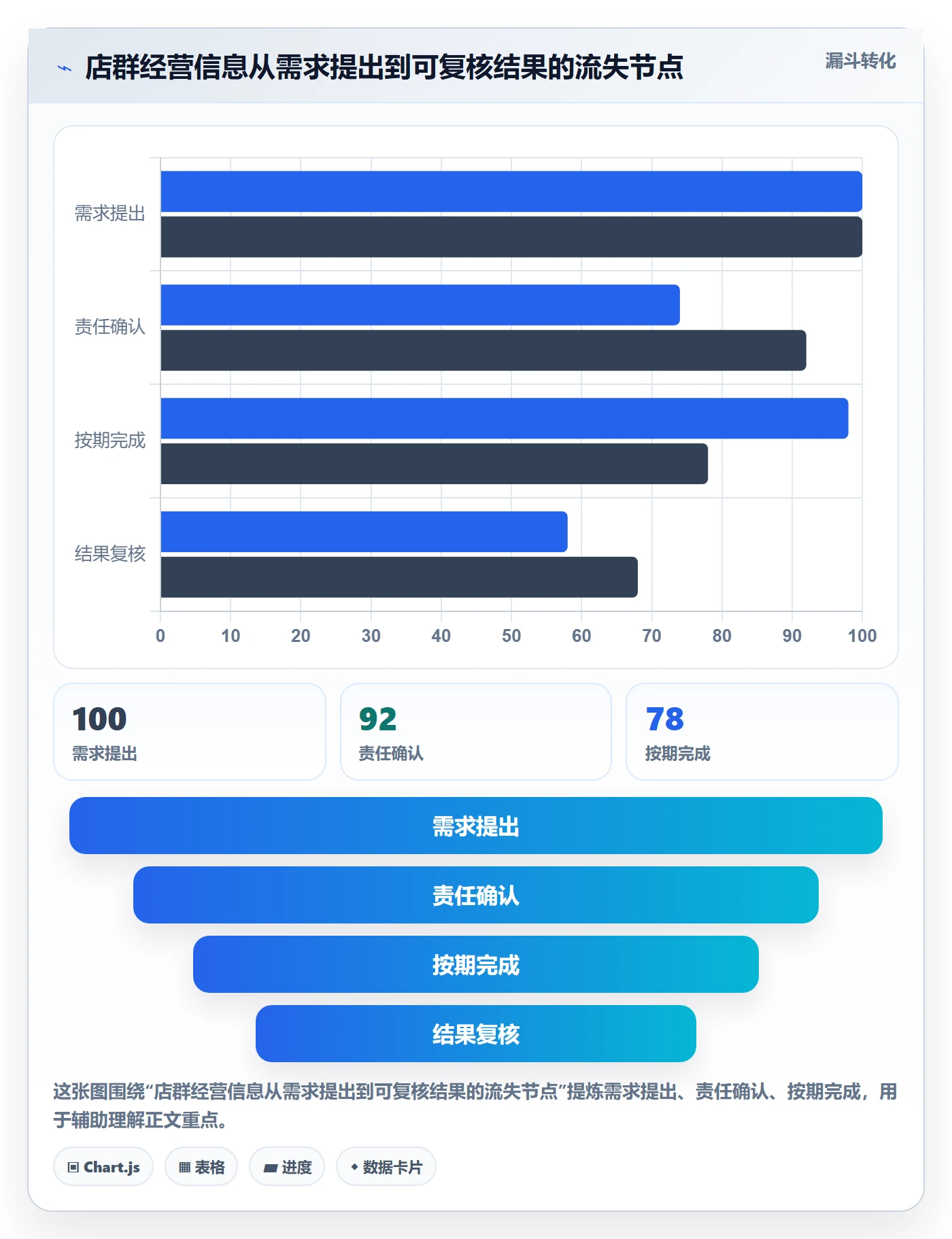 temu工作指南：用店群管理解决全托管模式问题