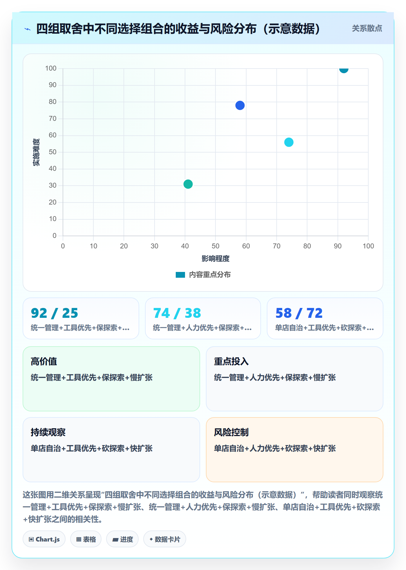 跨境电商运营怎么管？以流量获取为核心的多店经营方案