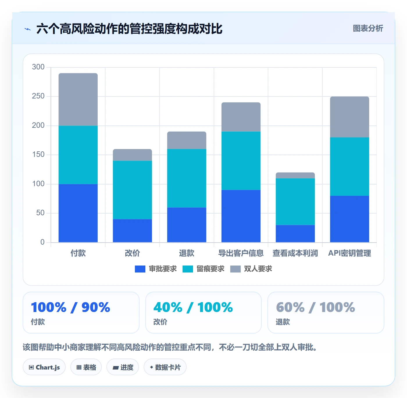 erp跨境电商执行标准：权限管理环节如何体现中小商家