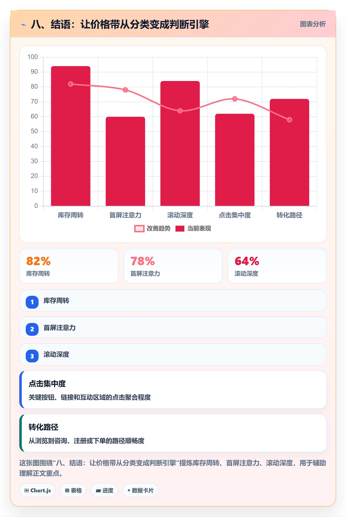 八、结语：让价格带从分类变成判断引擎