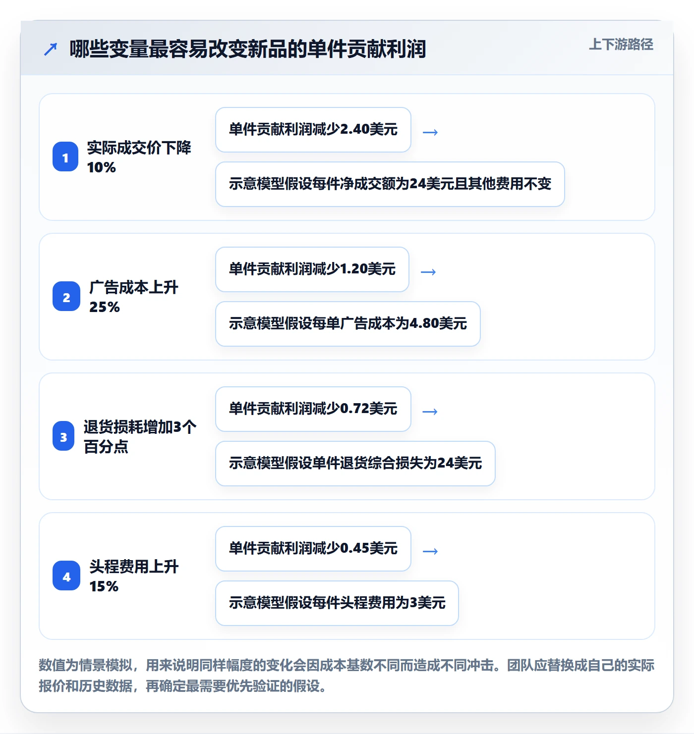 跨境电商风险排查全解析：重点看懂选品策略