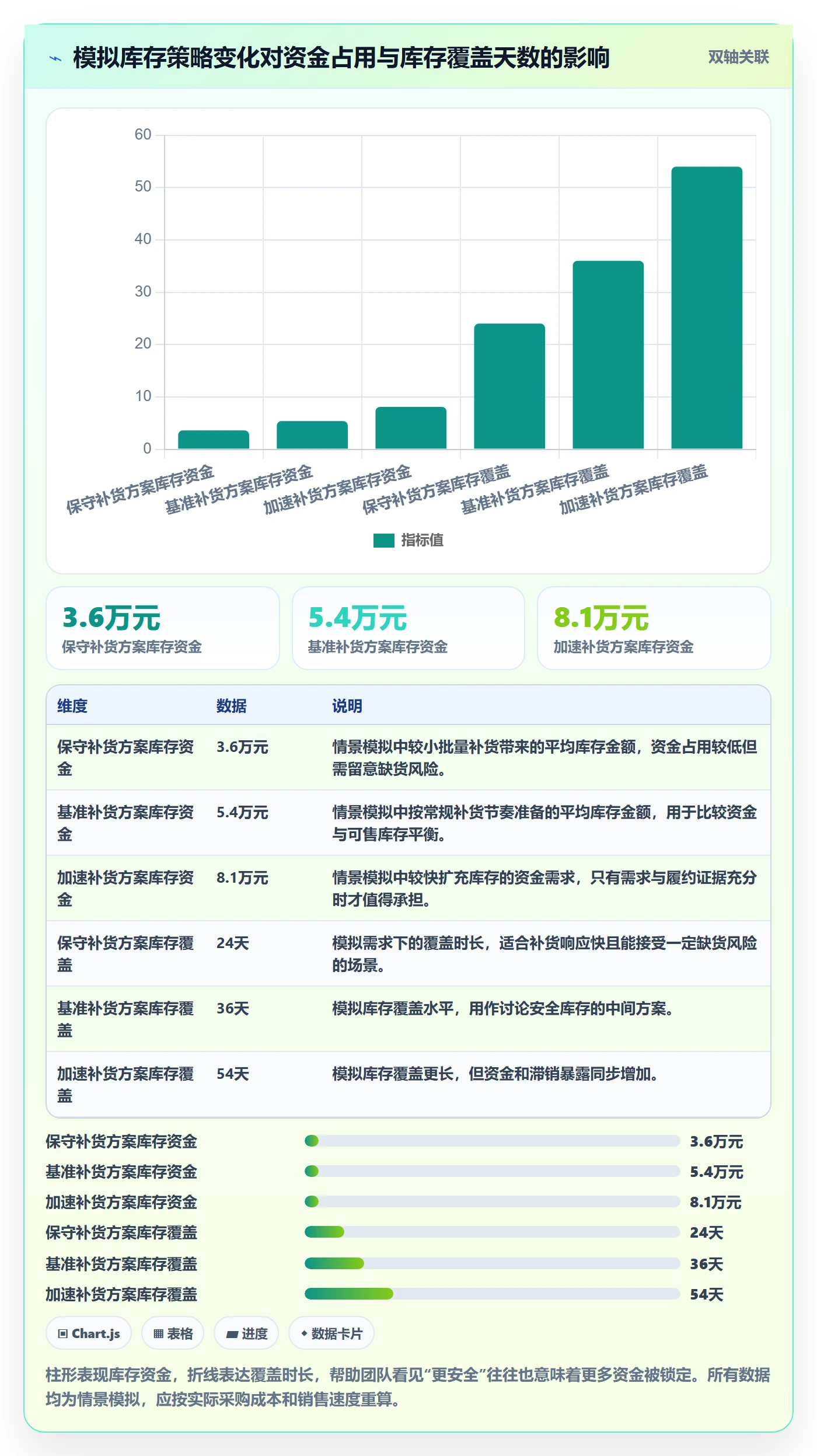 temu基础课：半托管模式相关的落地案例一次讲透
