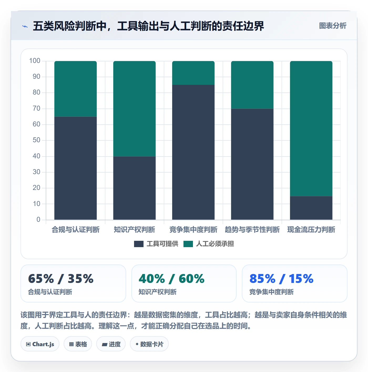 想做好亚马逊软件，先掌握风险排查中的选品工具