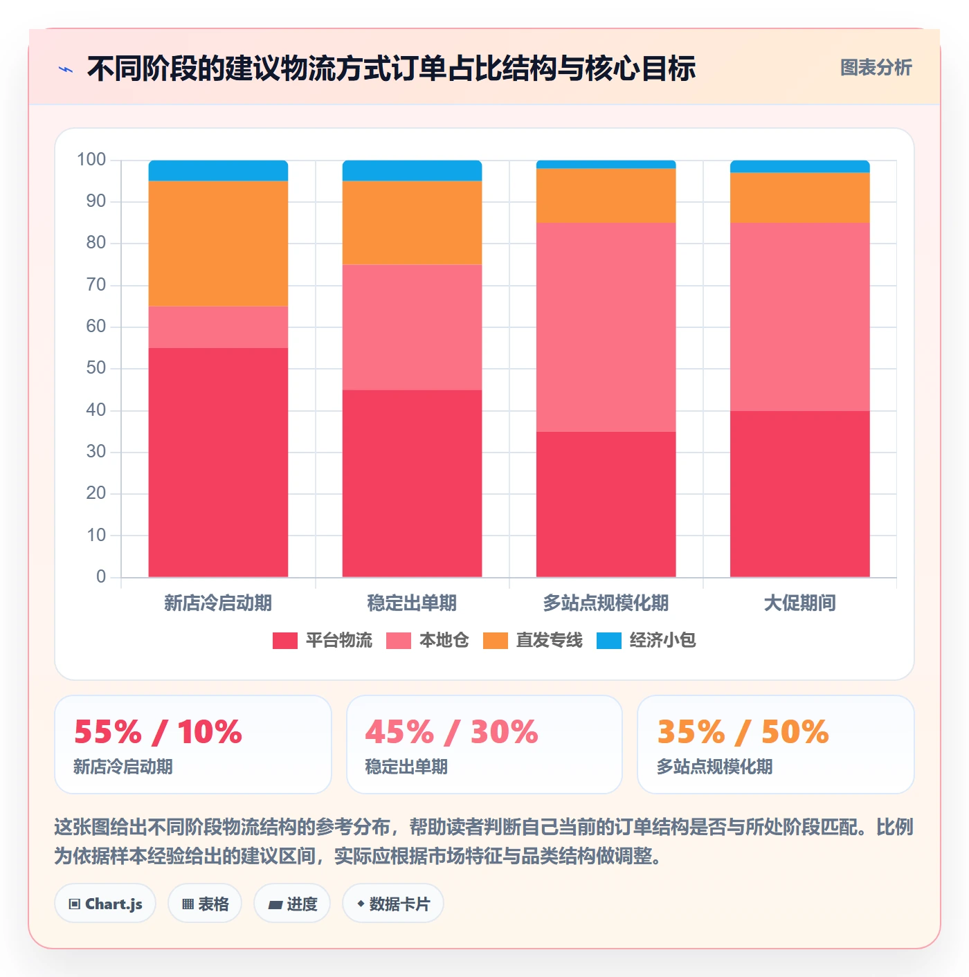 跨境电商运营配置指南：流量获取需要哪些跨境物流设置
