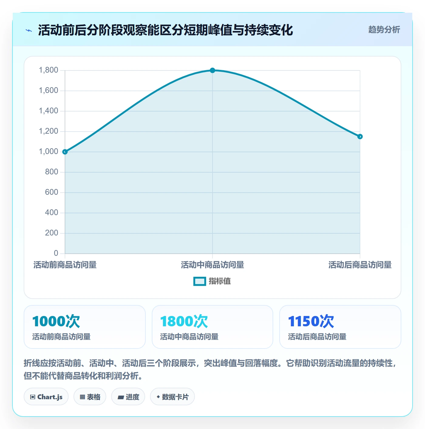 temu实战复盘：从活动流量验证精细化运营效果