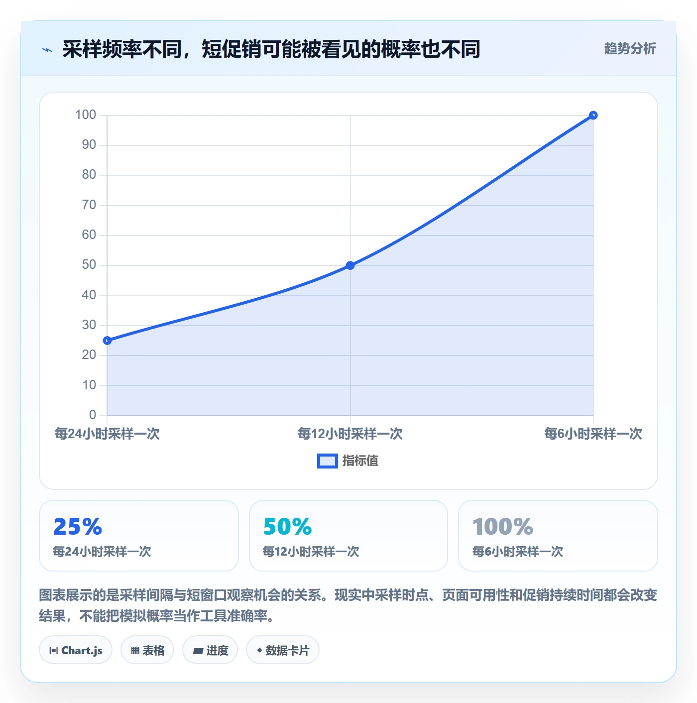 电商数据查询网站决策指南：用系统搭建判断竞品数据方案