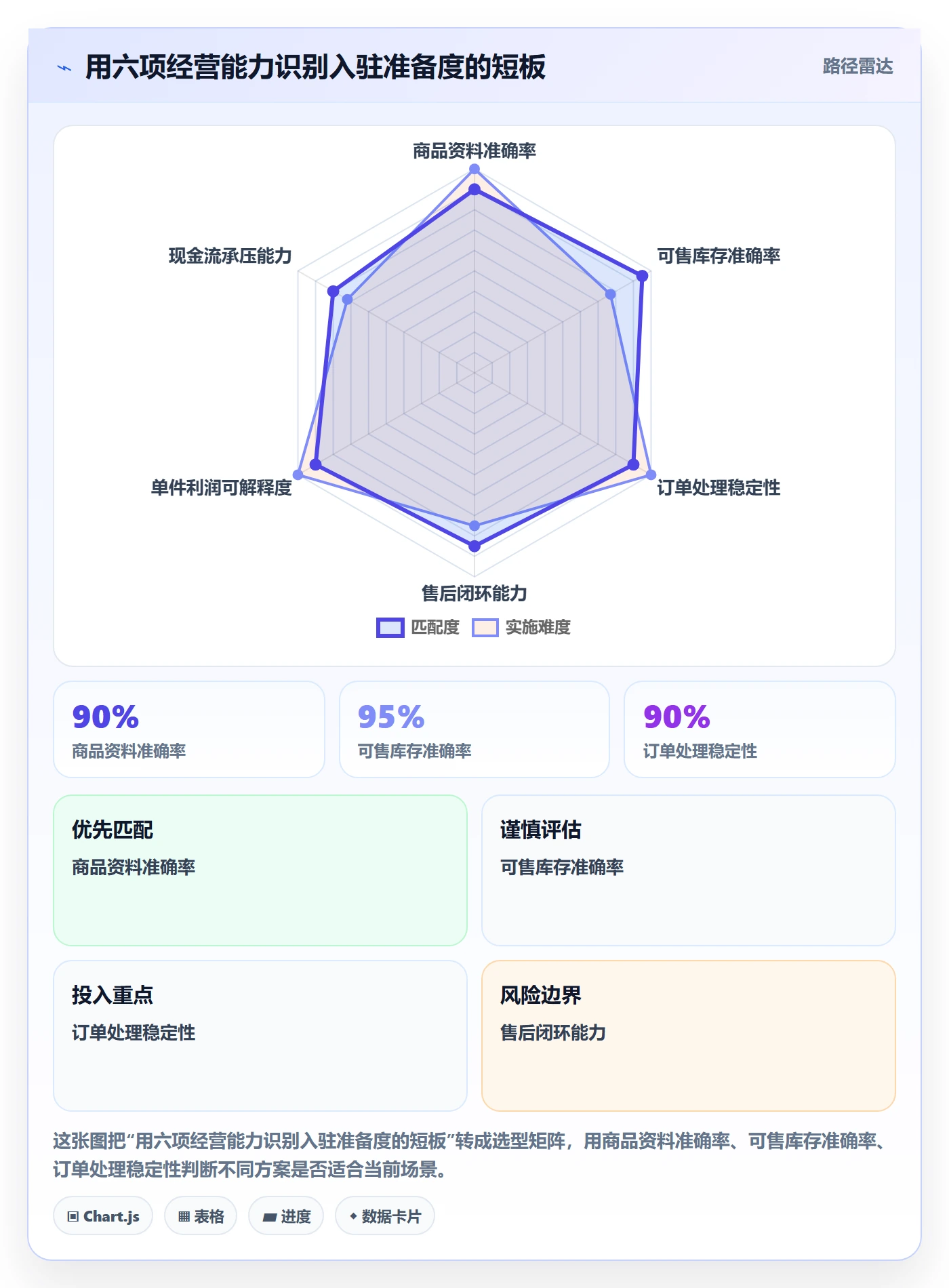 temu怎么选？平台入驻相关的日常管理判断标准