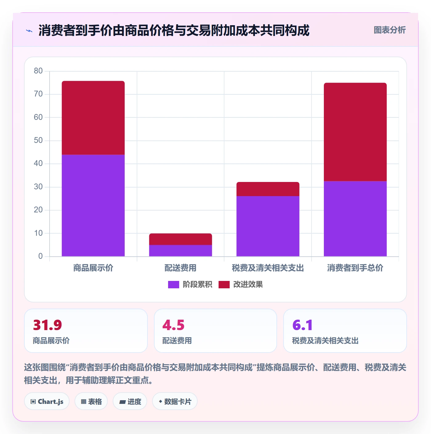 跨境电商方案设计：本地化运营场景的定价策略怎么做