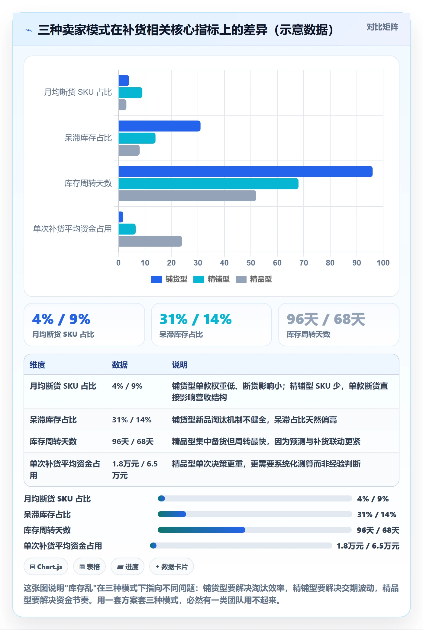 erp跨境电商怎么管？以采购补货为核心的选品策略方案