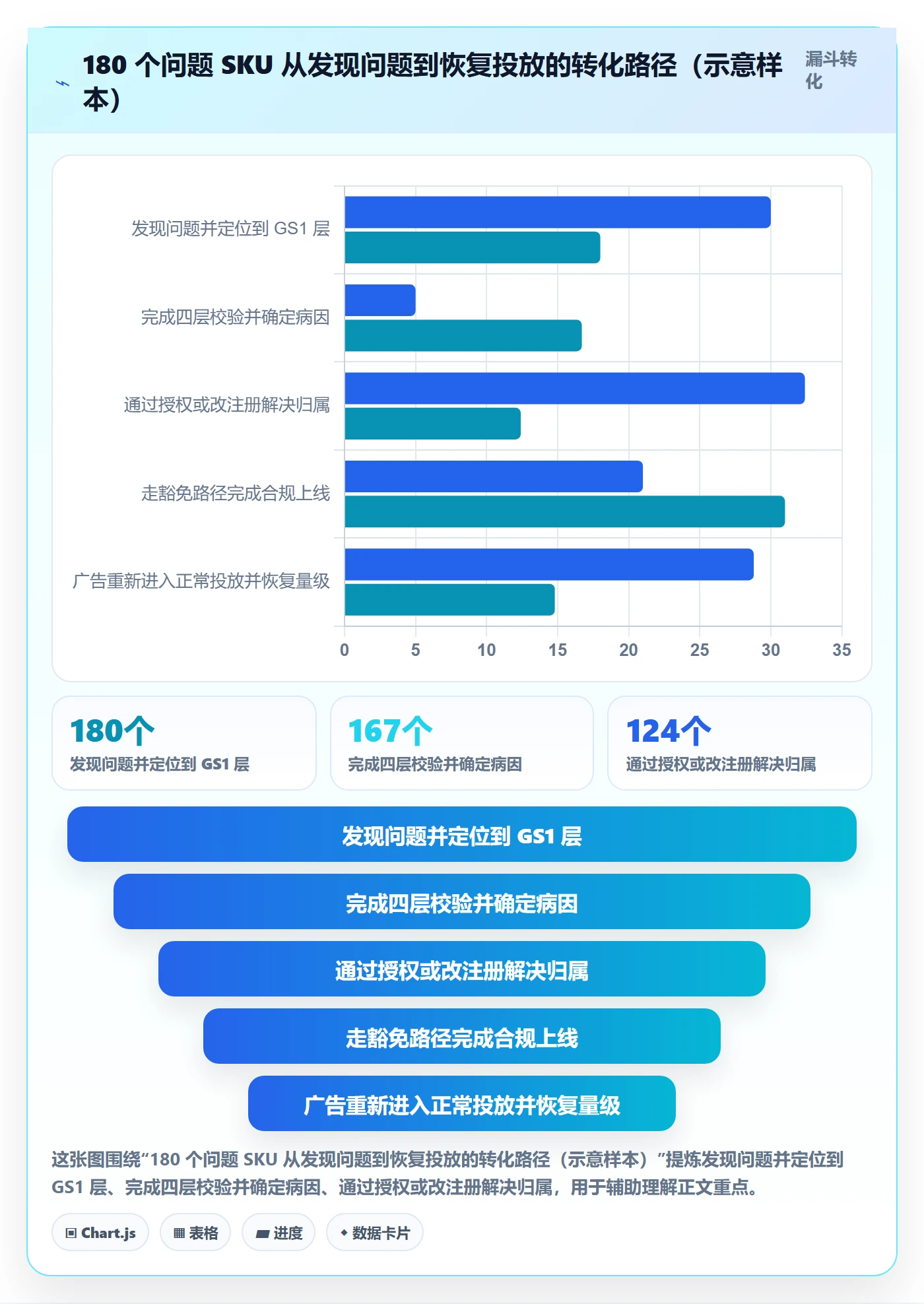 UPC码场景解析：GS1注册中的广告投放怎么处理