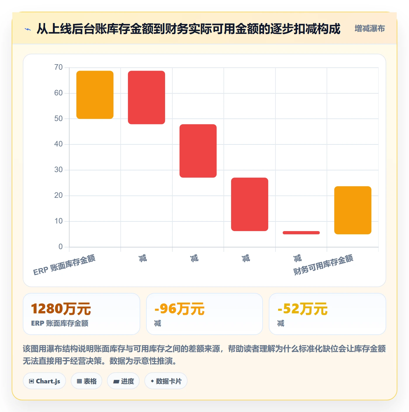 erp跨境电商管理要点:系统实施的标准化管理如何设计