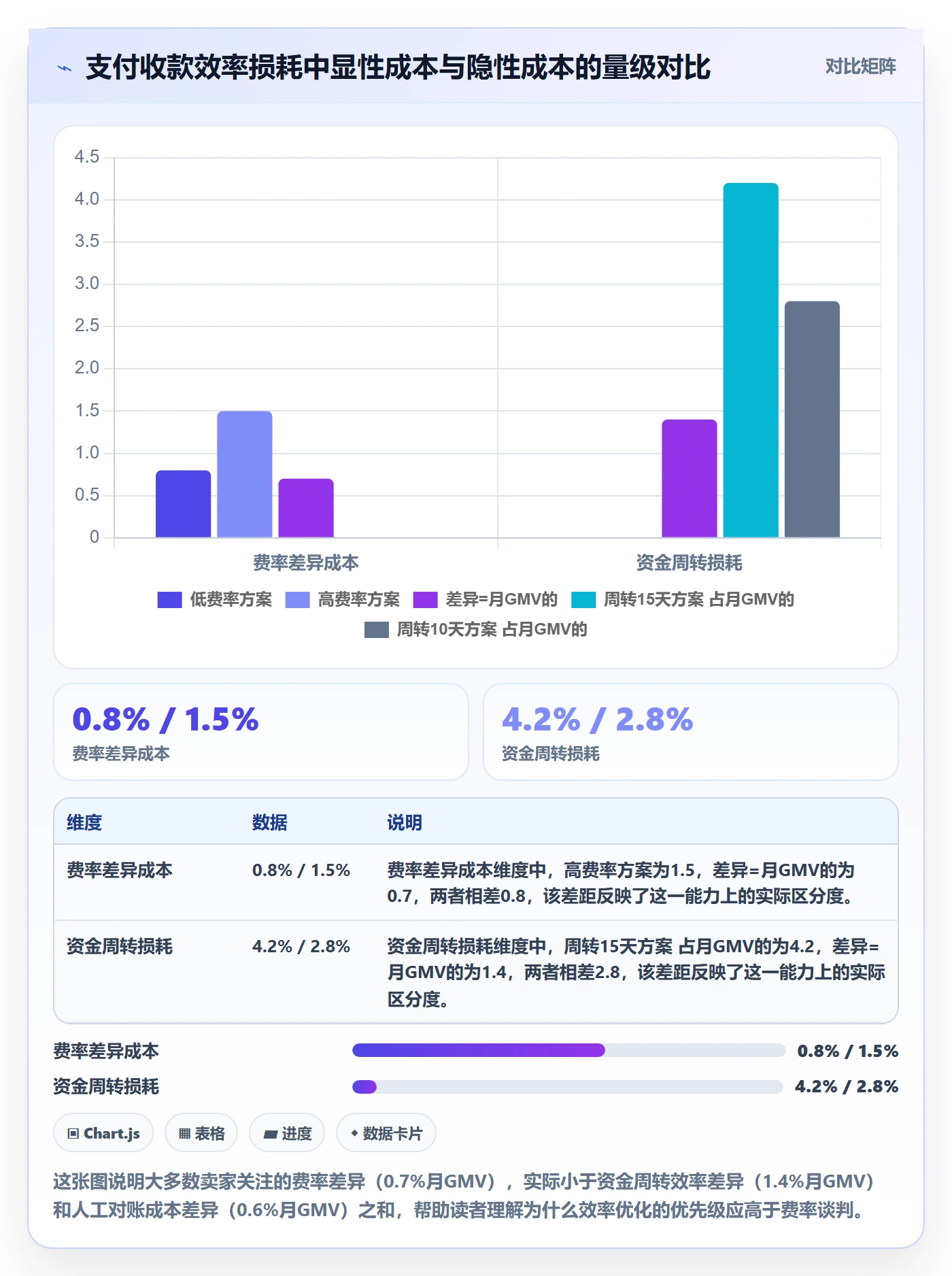 跨境电商一站式服务方案设计：支付收款场景的效率提升怎么做