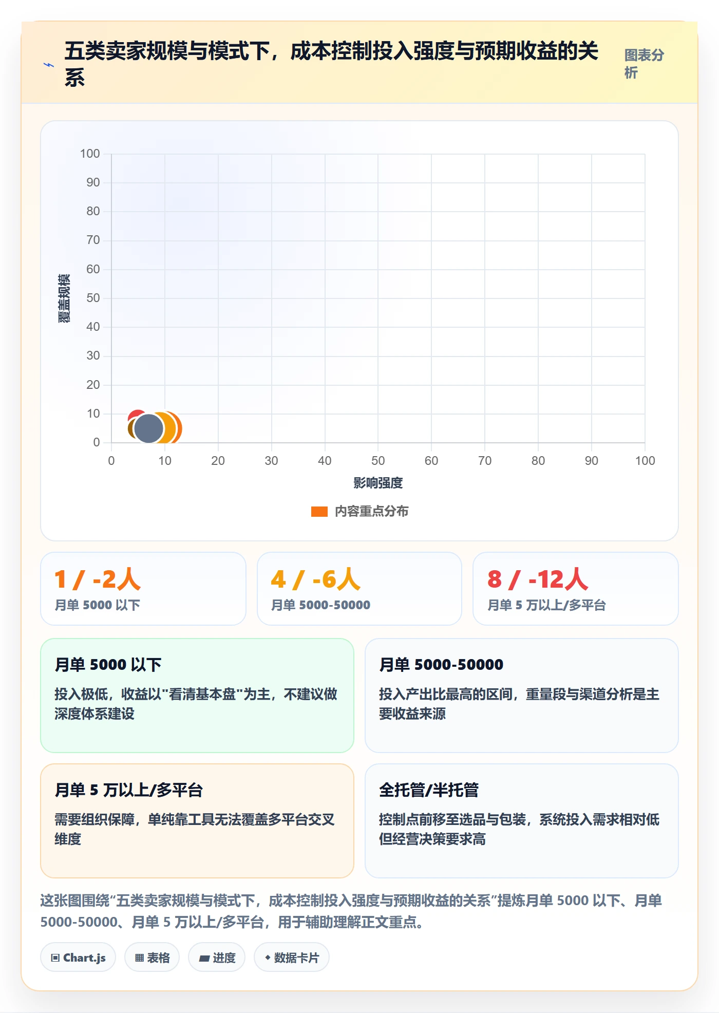erp跨境电商操作手册：物流对接对应的成本控制步骤