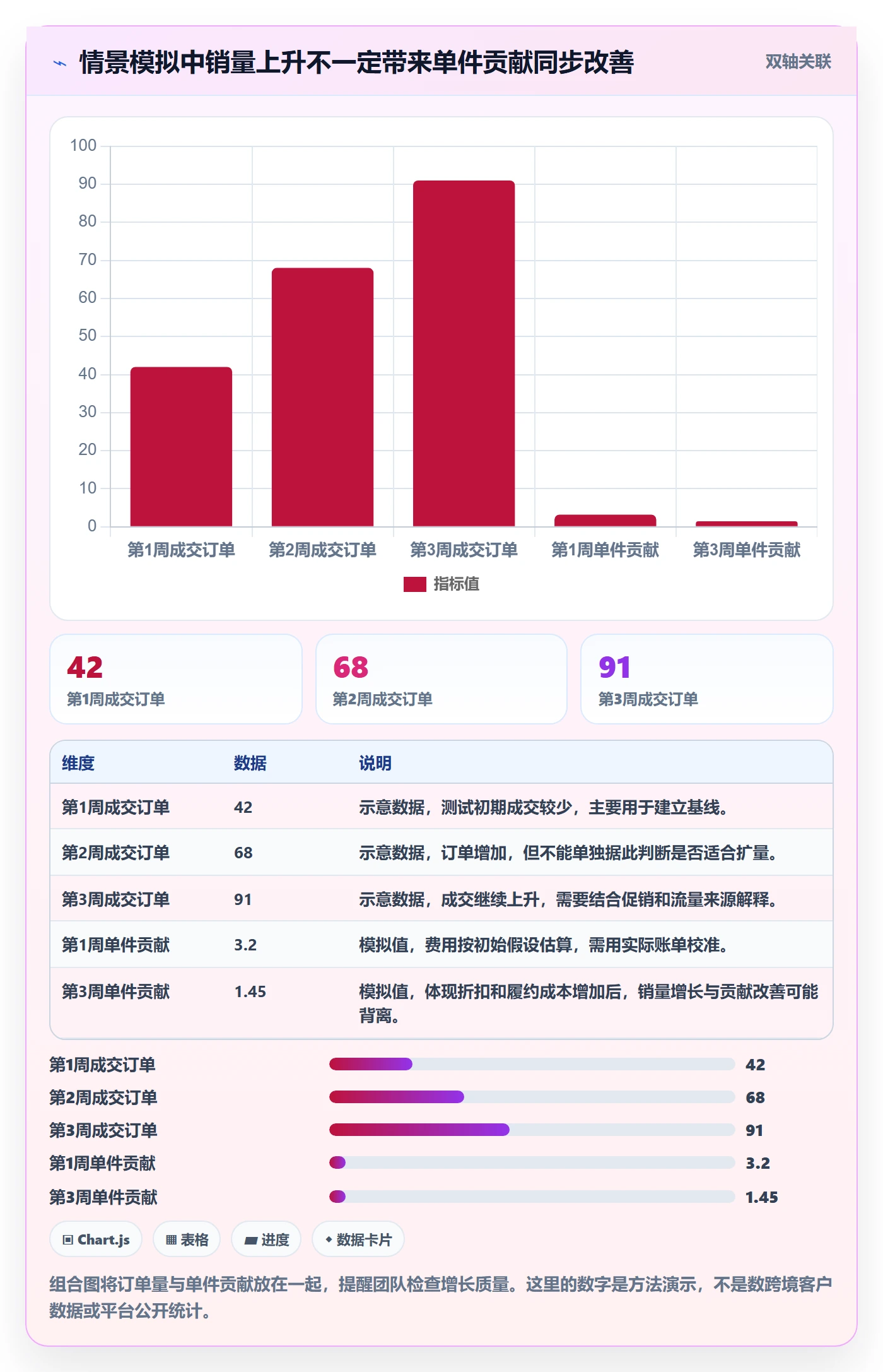 temu操作手册：半托管模式对应的进阶玩法步骤