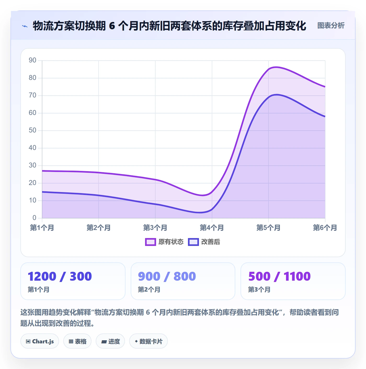 跨境电商运营问题诊断：库存计划如何用物流方案改进