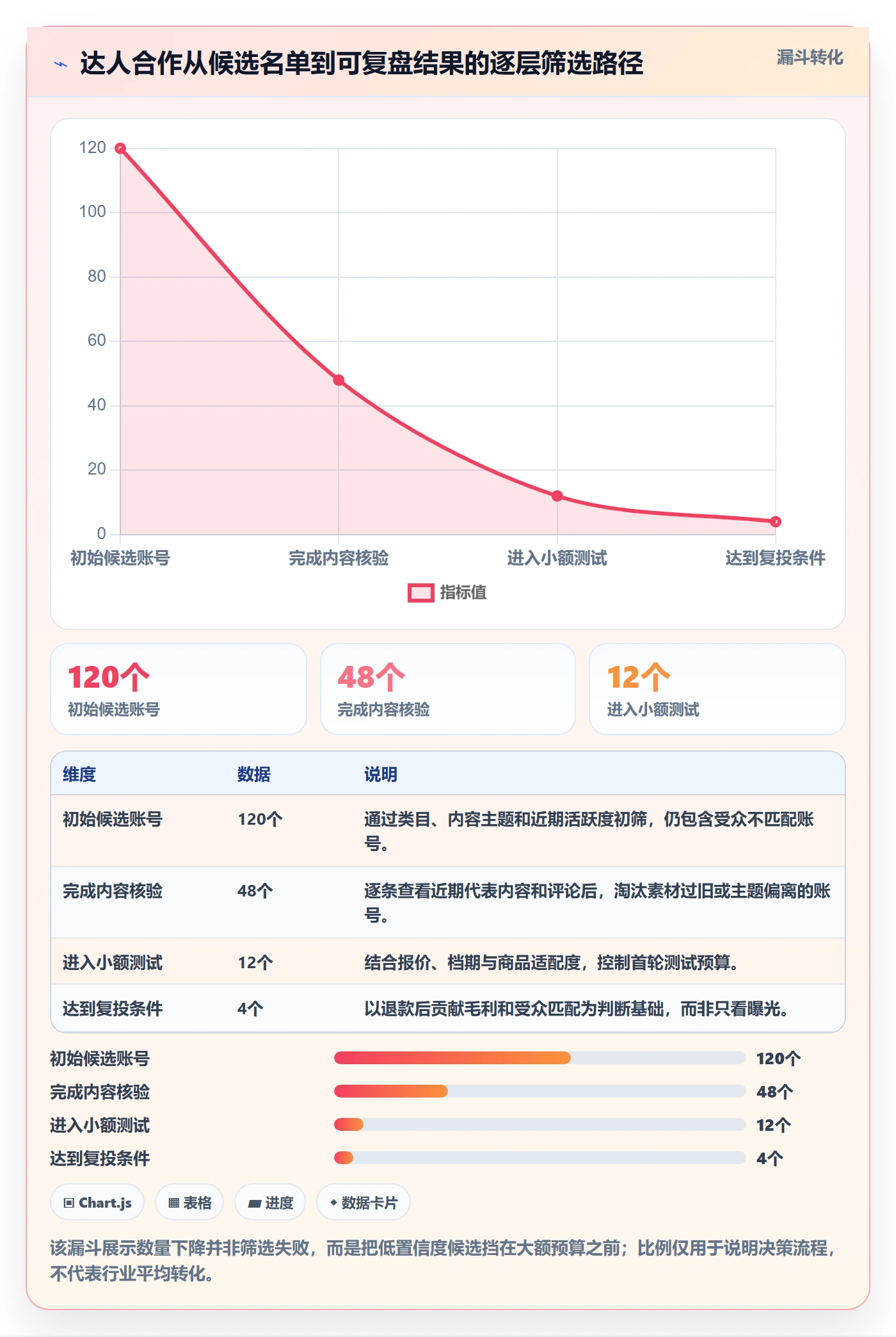电商数据查询网站实践指南：达人数据的落地案例怎样更有效