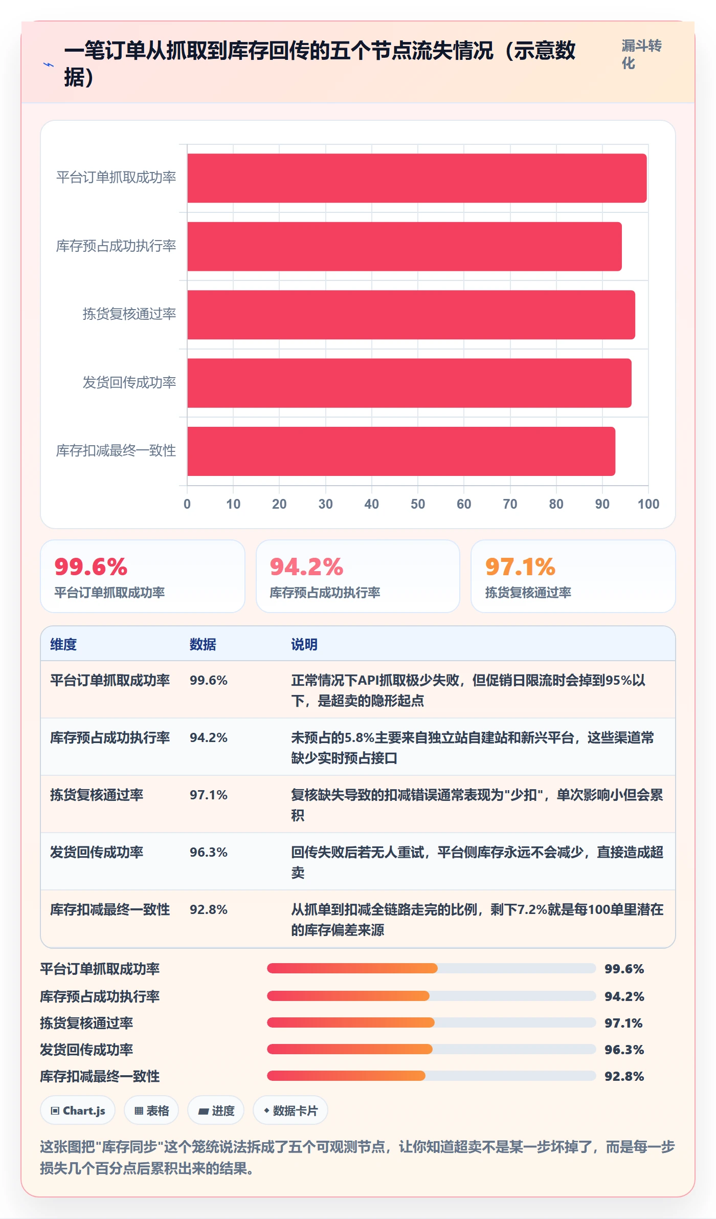 erp跨境电商操作手册：库存管理对应的问题清单步骤